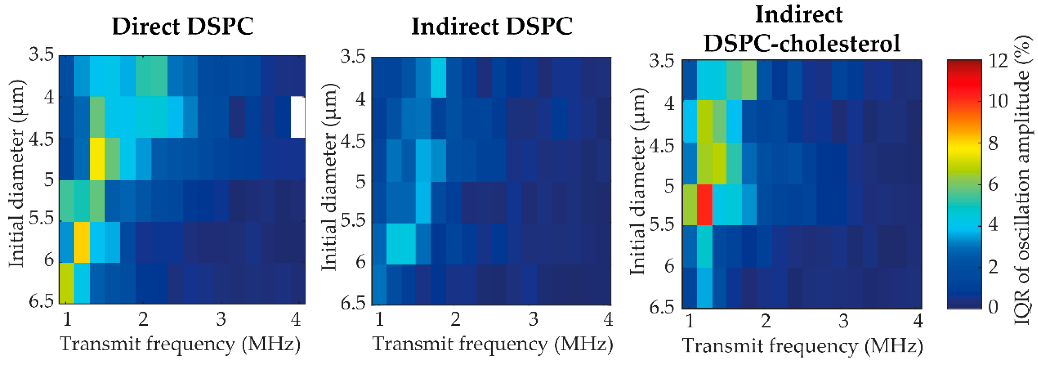 Pharmaceutics 13 00119 g007