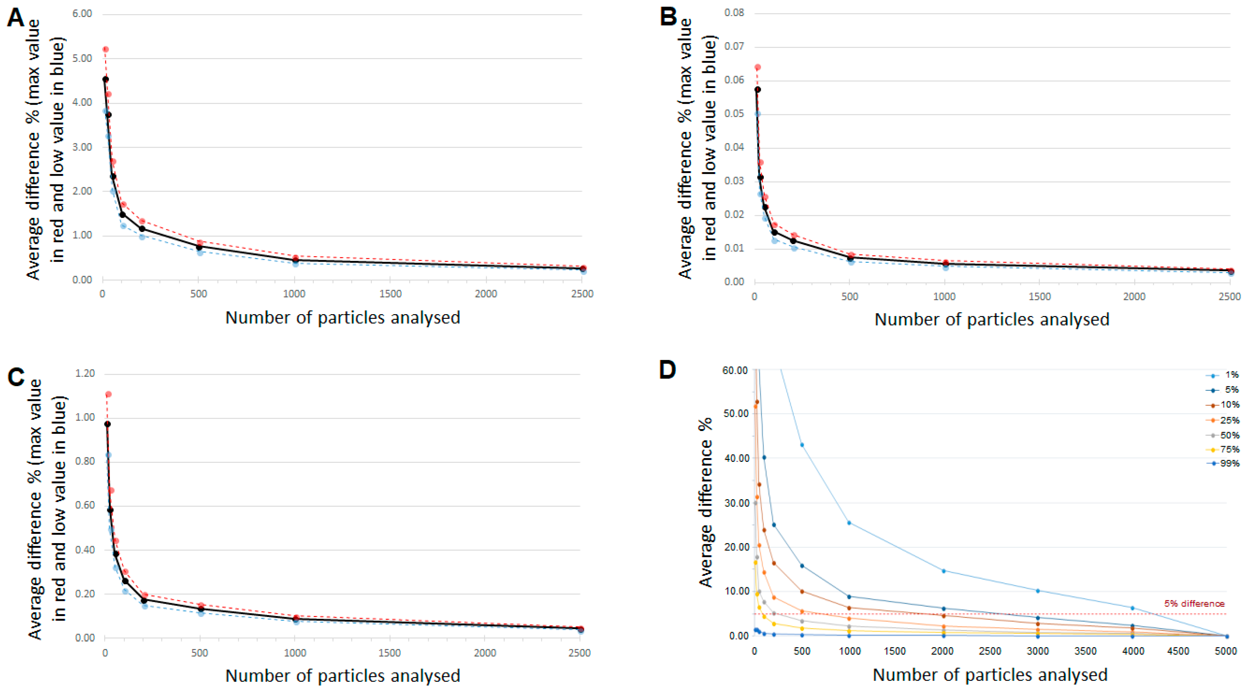 Pharmaceutics 13 00123 g002