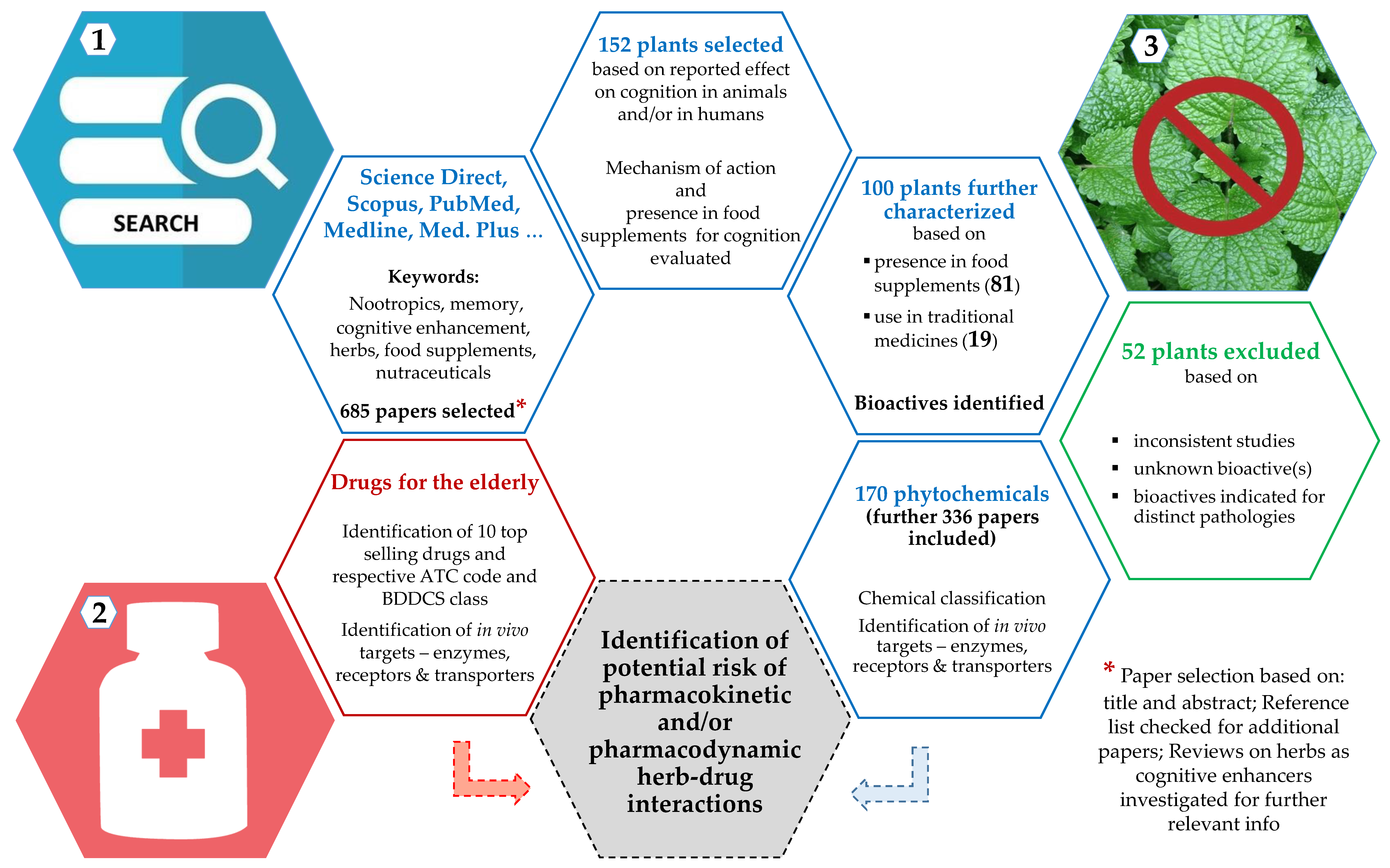 Pharmaceutics 13 00124 g001