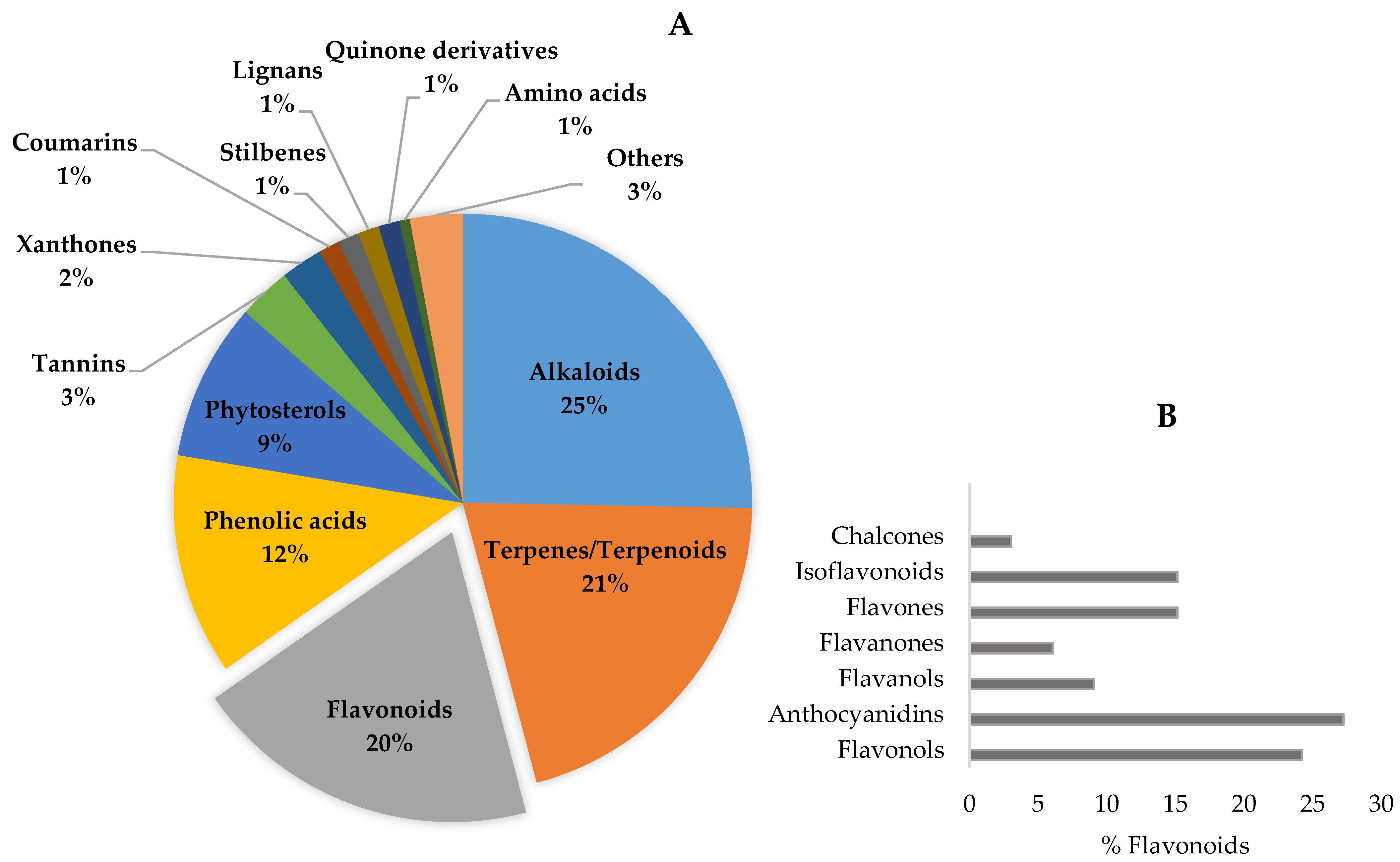Pharmaceutics 13 00124 g004
