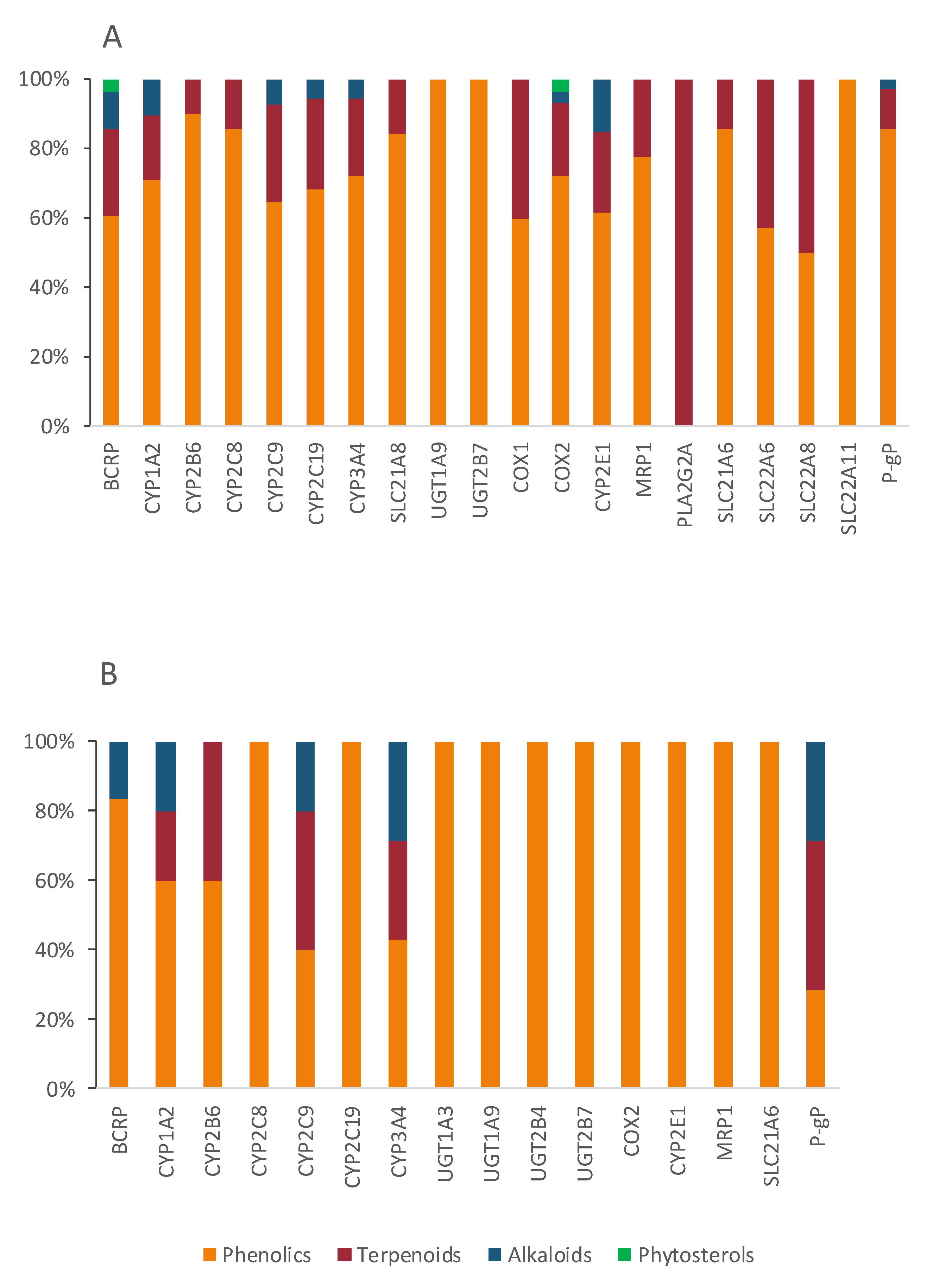 Pharmaceutics 13 00124 g011