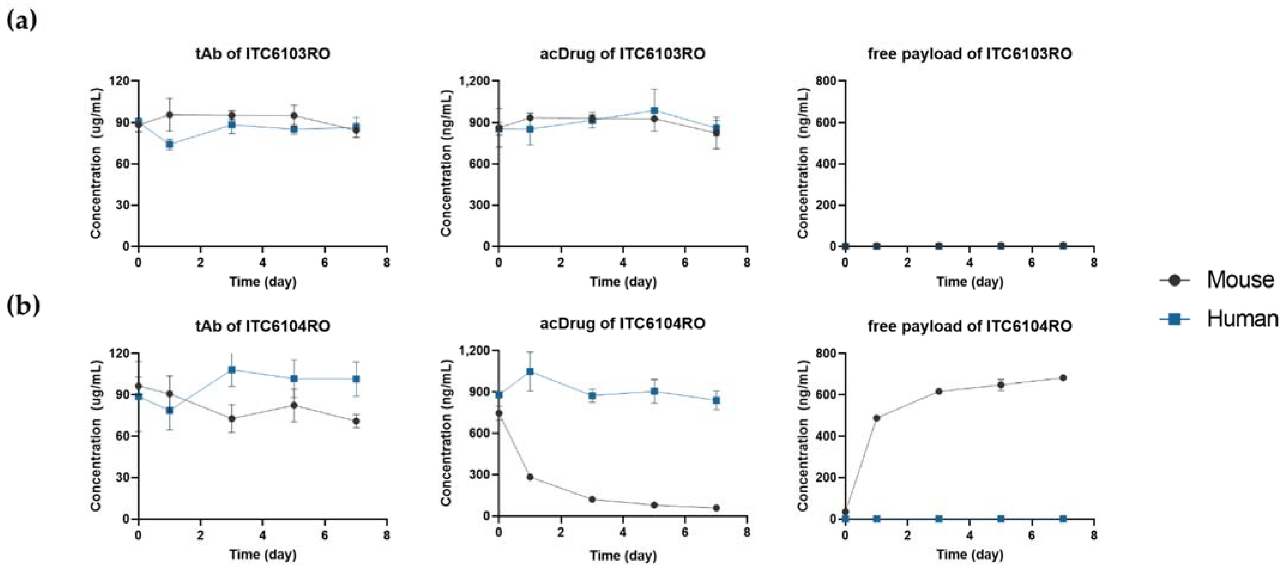 Pharmaceutics 13 00125 g002