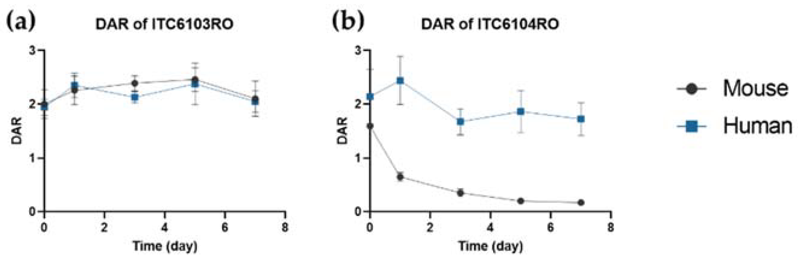 Pharmaceutics 13 00125 g003