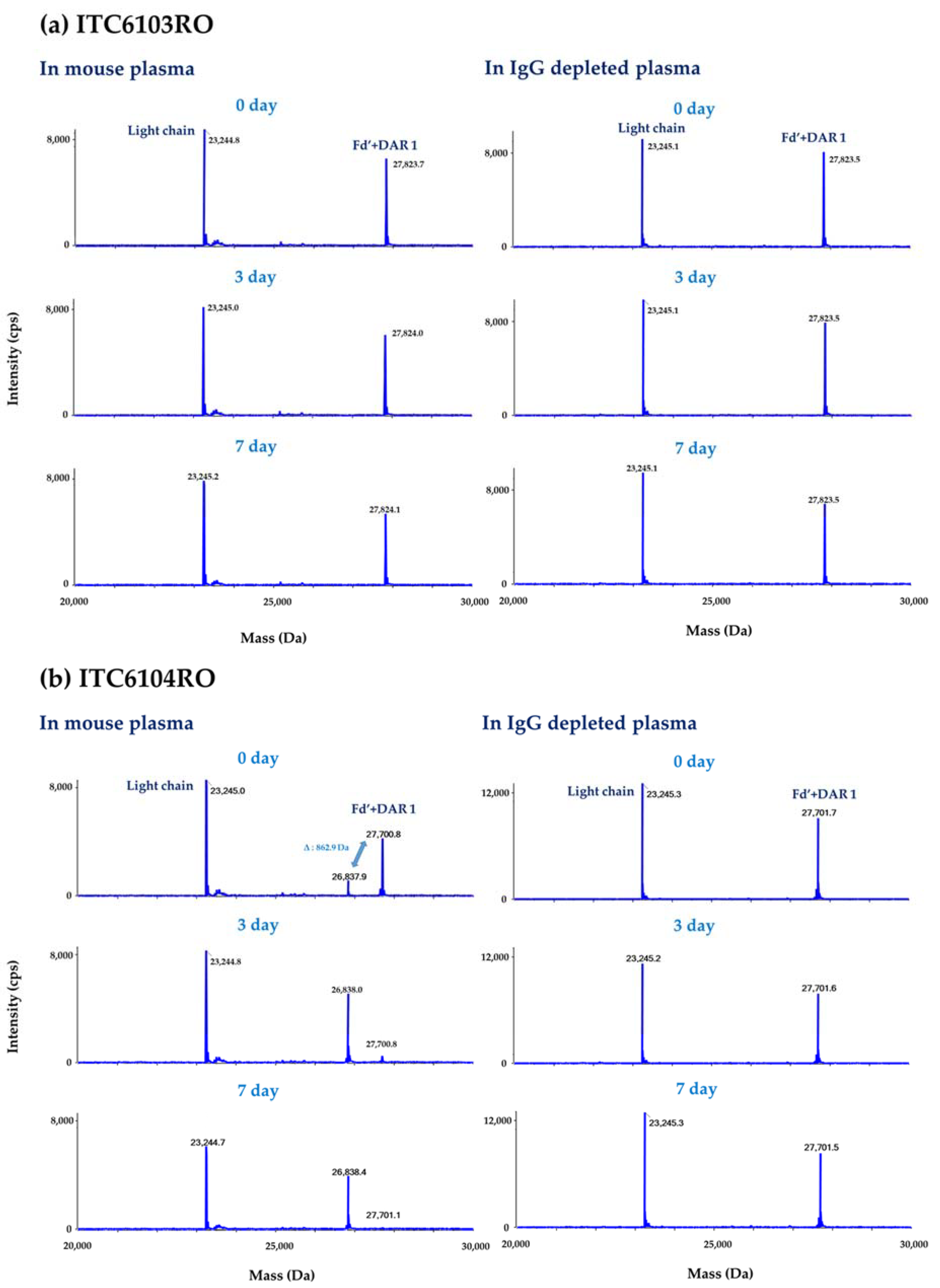 Pharmaceutics 13 00125 g006