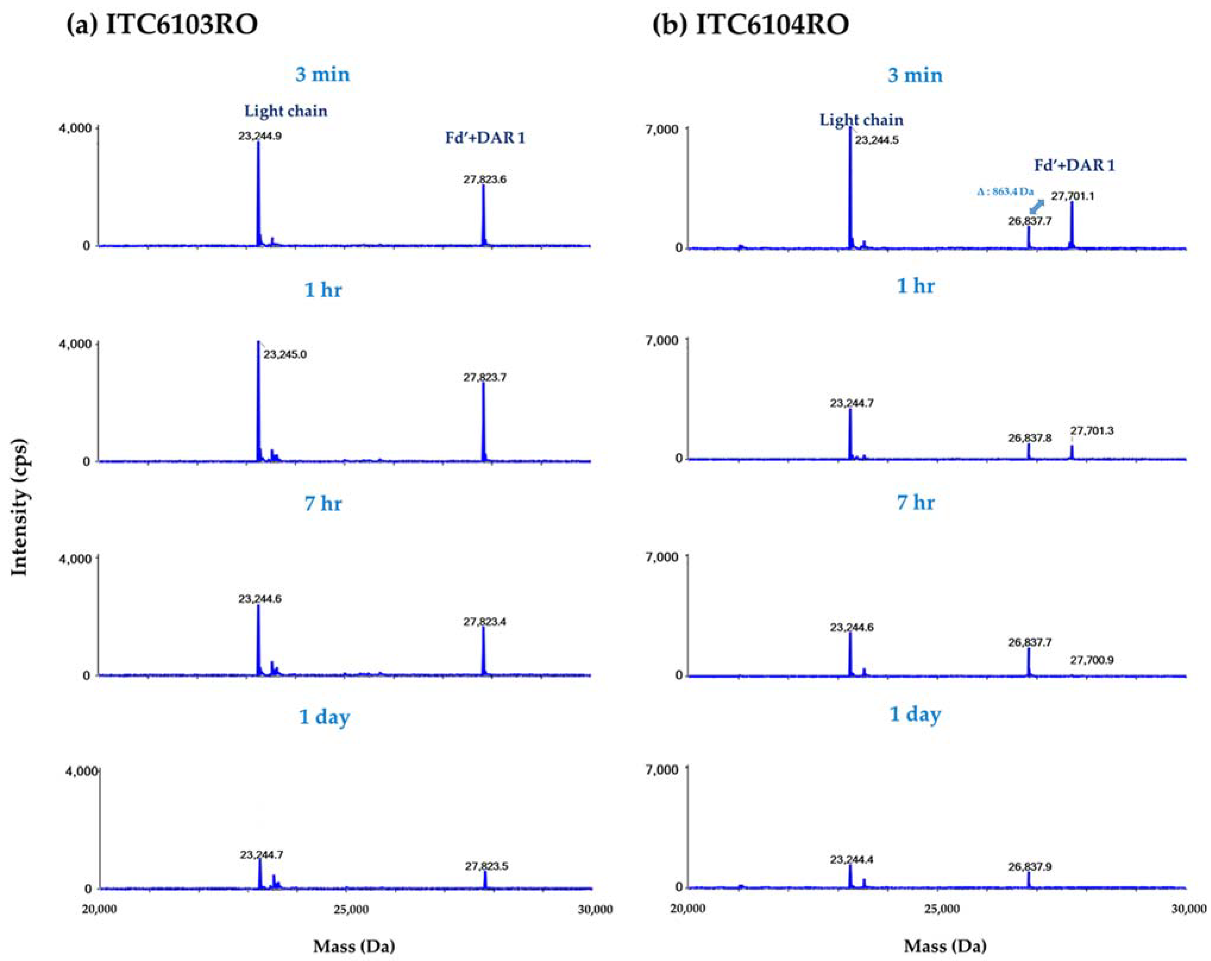 Pharmaceutics 13 00125 g007