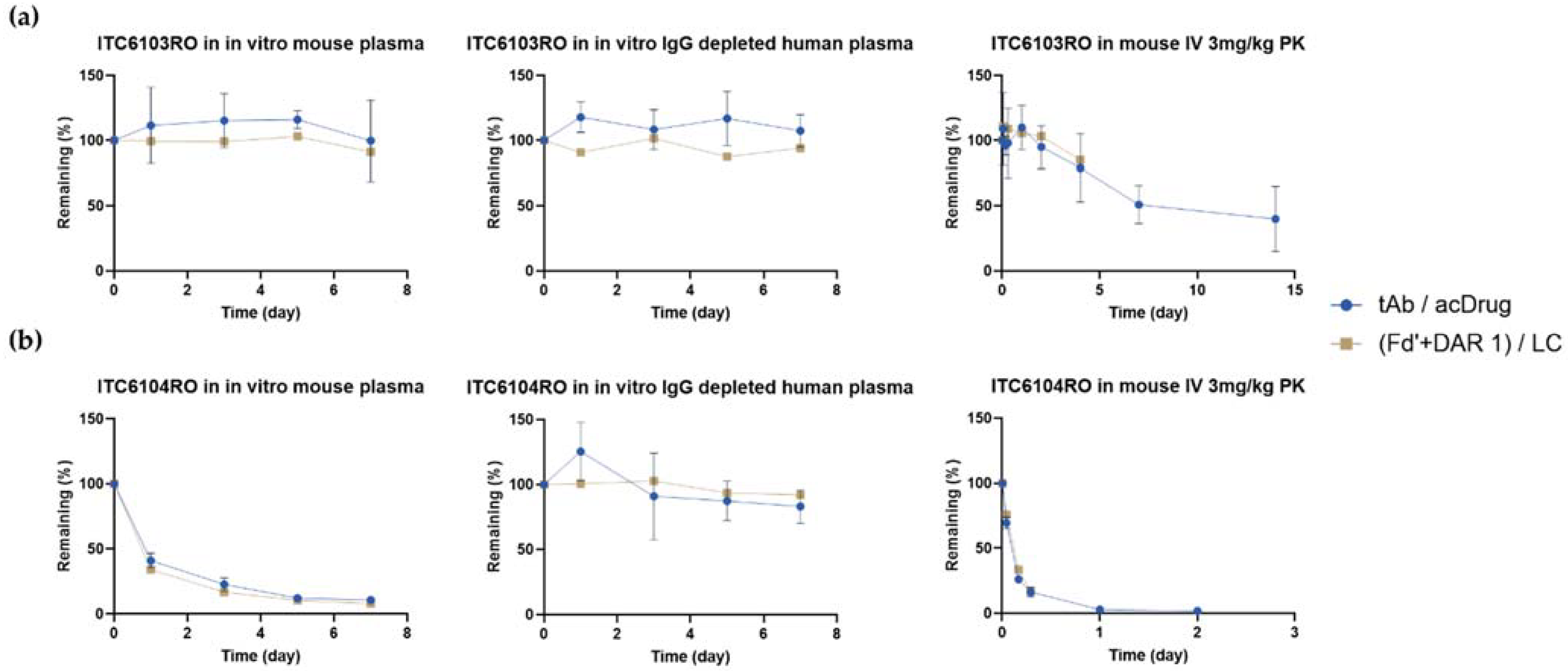 Pharmaceutics 13 00125 g008