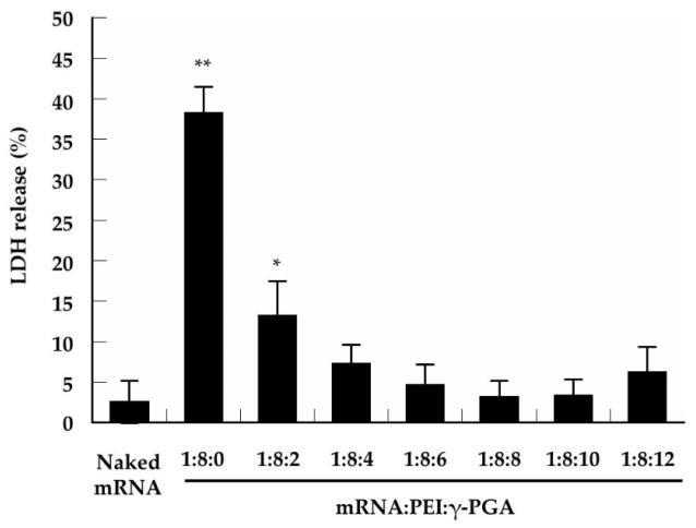 Pharmaceutics 13 00126 g004