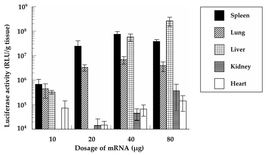 Pharmaceutics 13 00126 g010