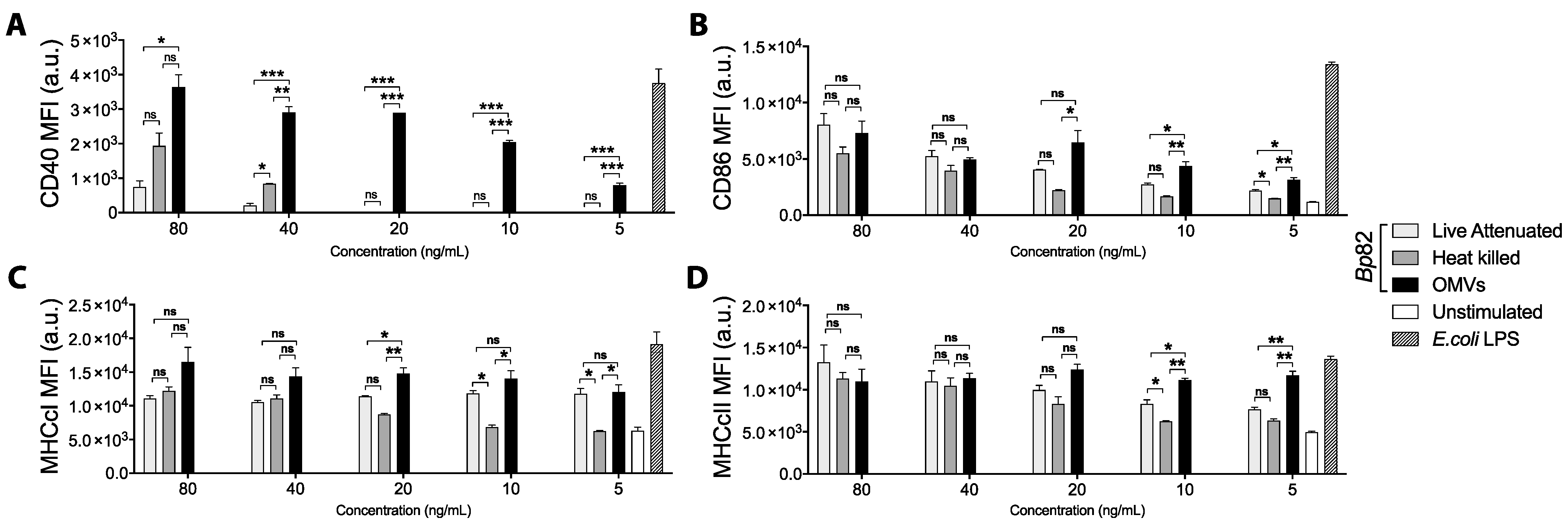 Pharmaceutics 13 00131 g001