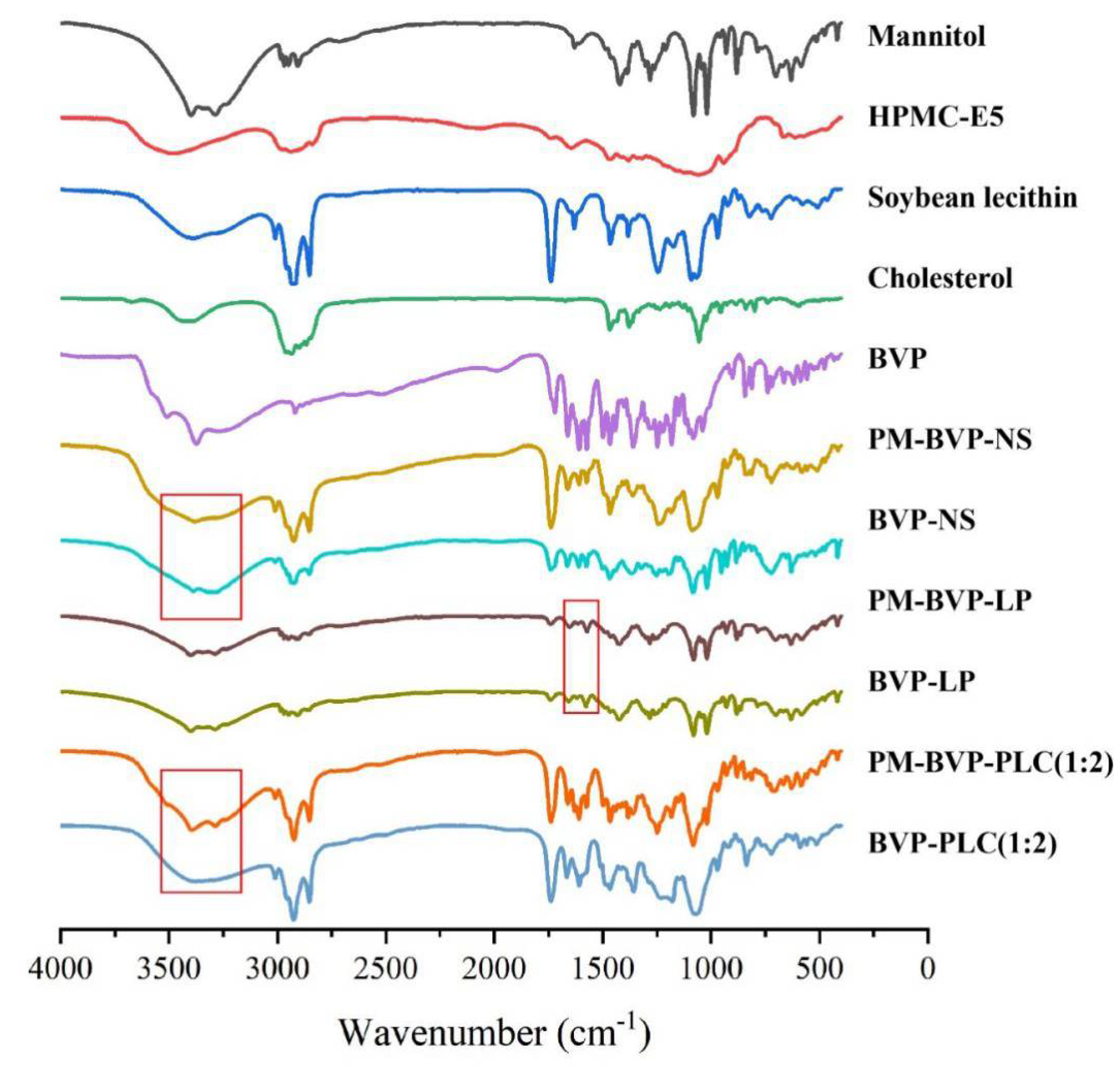 Pharmaceutics 13 00132 g005