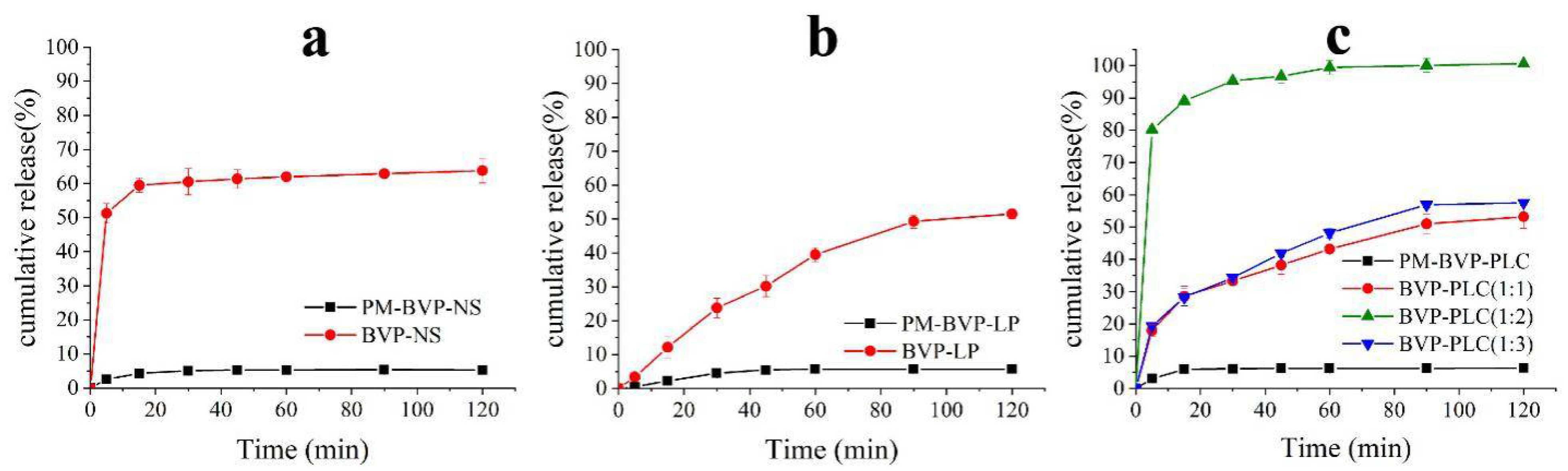Pharmaceutics 13 00132 g009