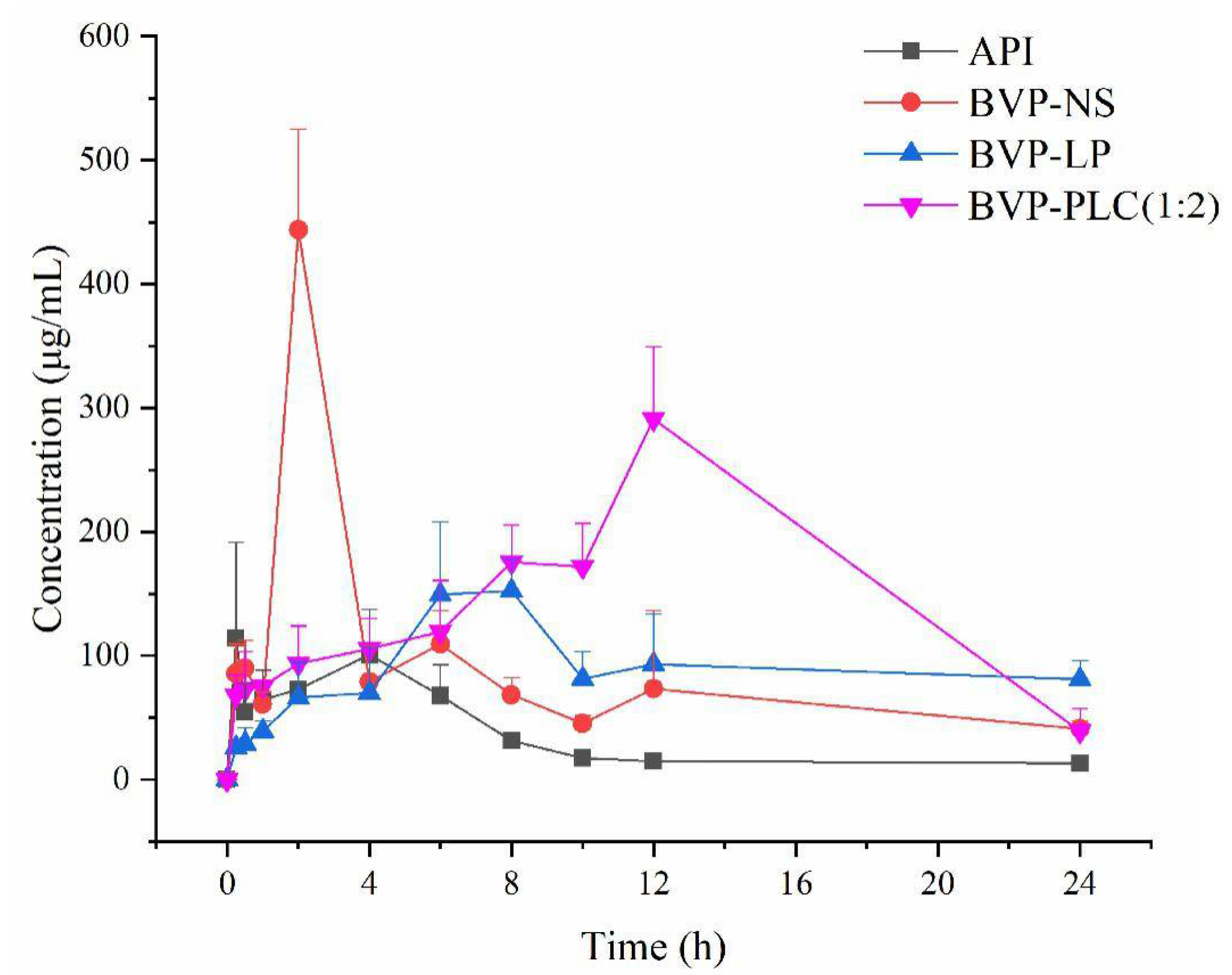 Pharmaceutics 13 00132 g010