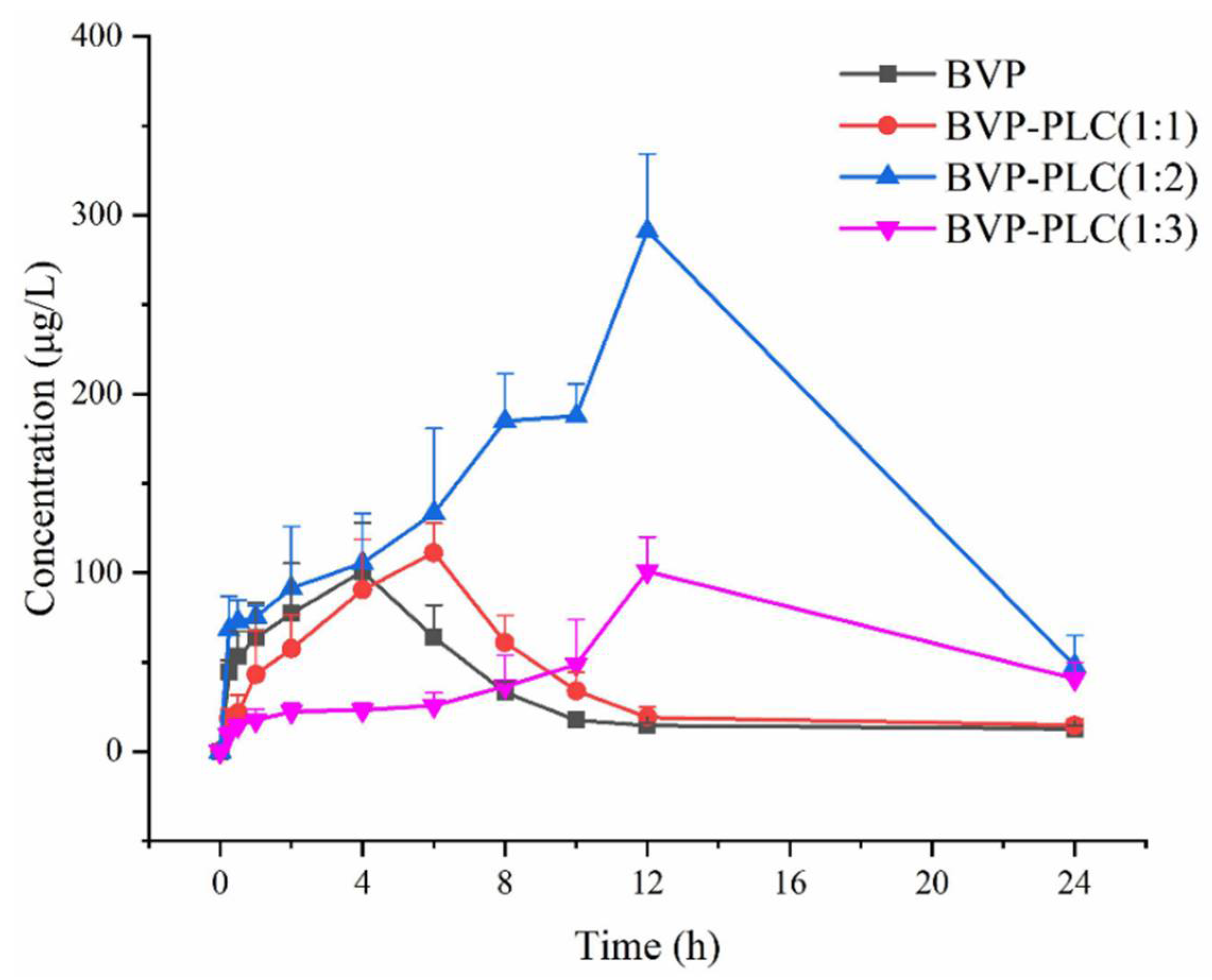 Pharmaceutics 13 00132 g011