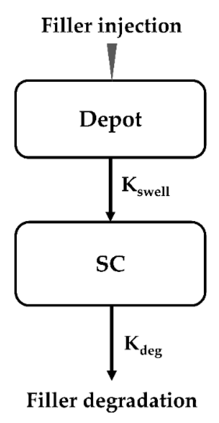 Pharmaceutics 13 00133 g001 Pharmaceutics 13 00133 g001