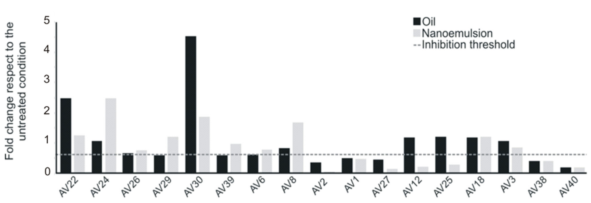 Pharmaceutics 13 00134 g006