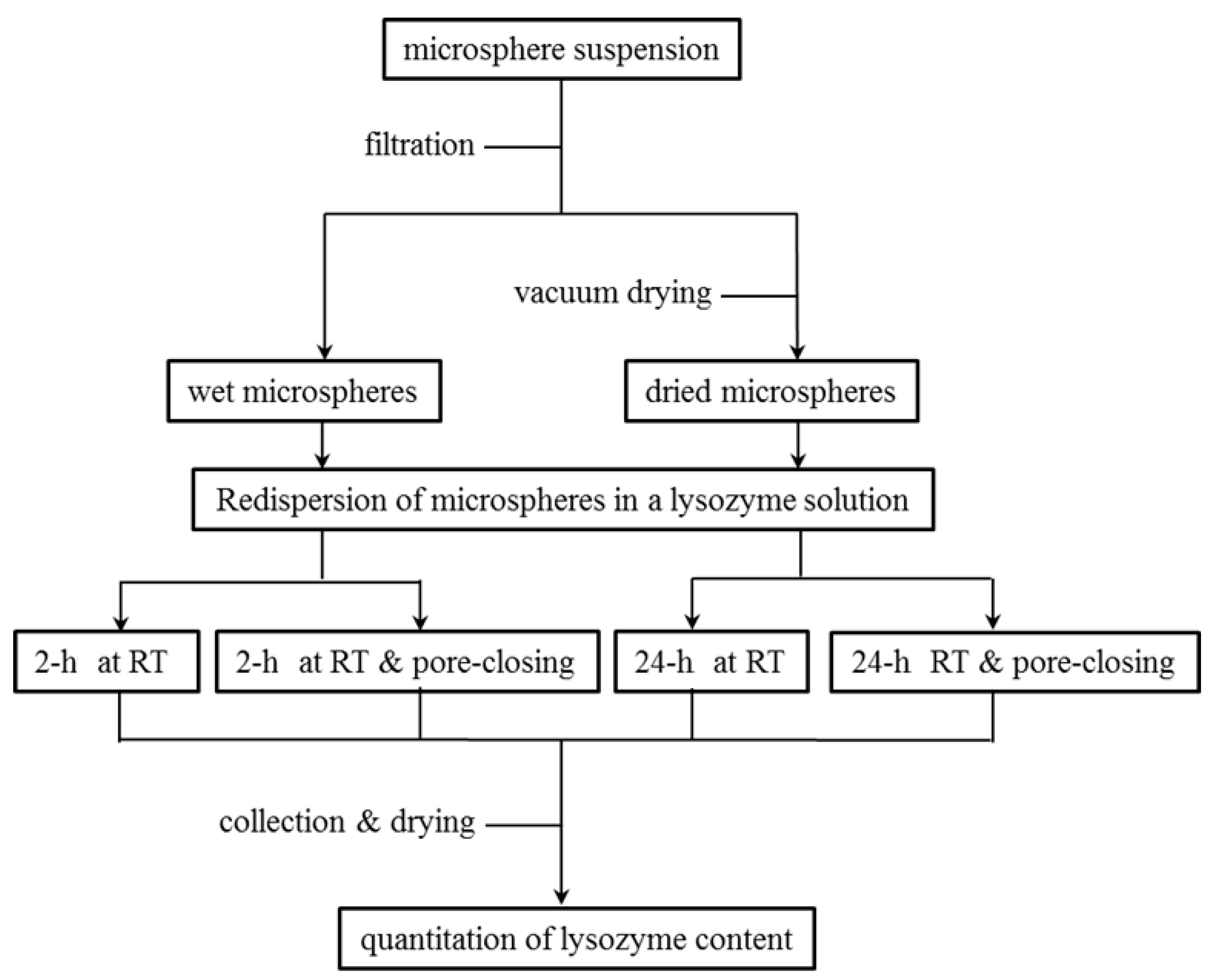 Pharmaceutics 13 00137 g001