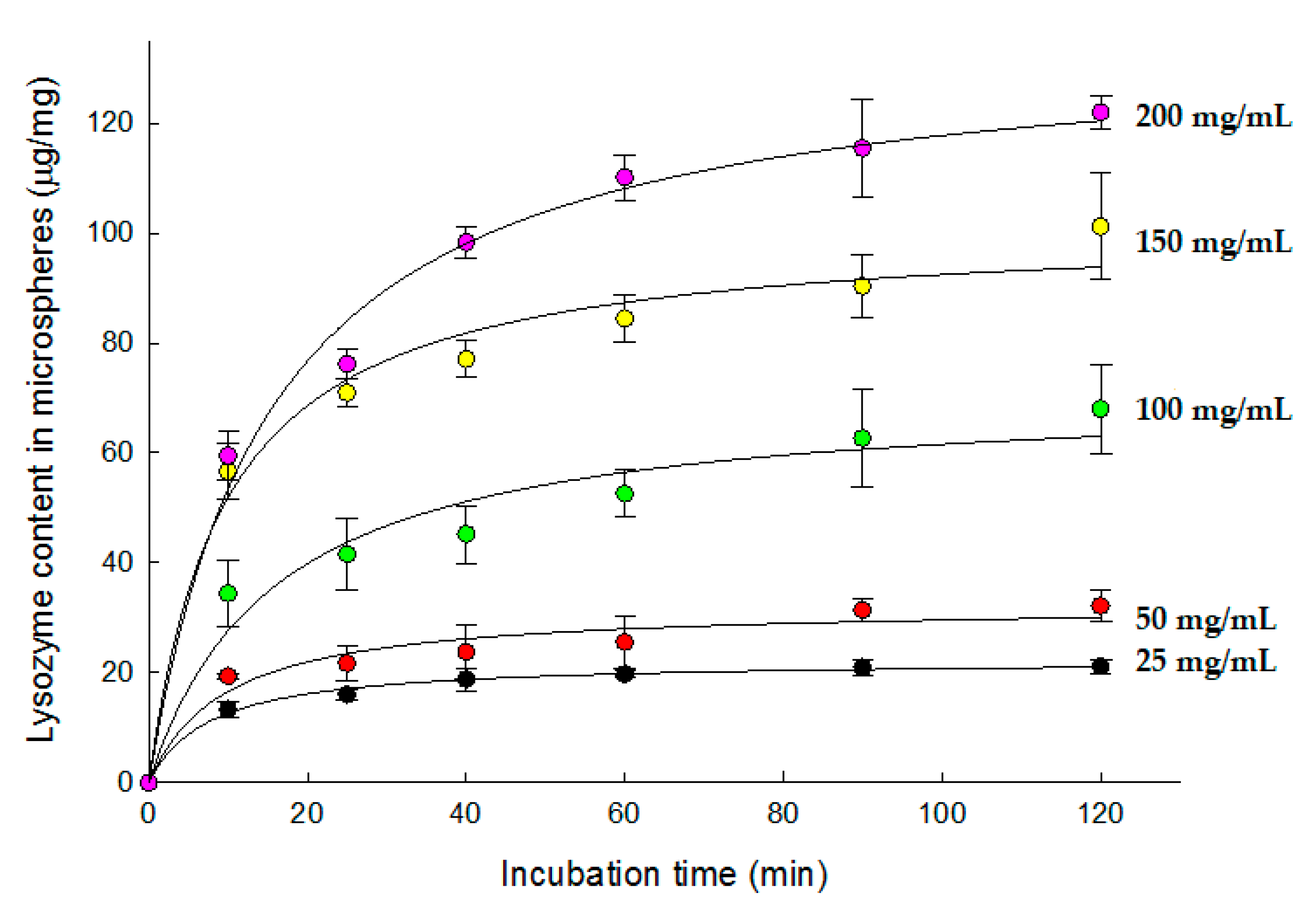 Pharmaceutics 13 00137 g004