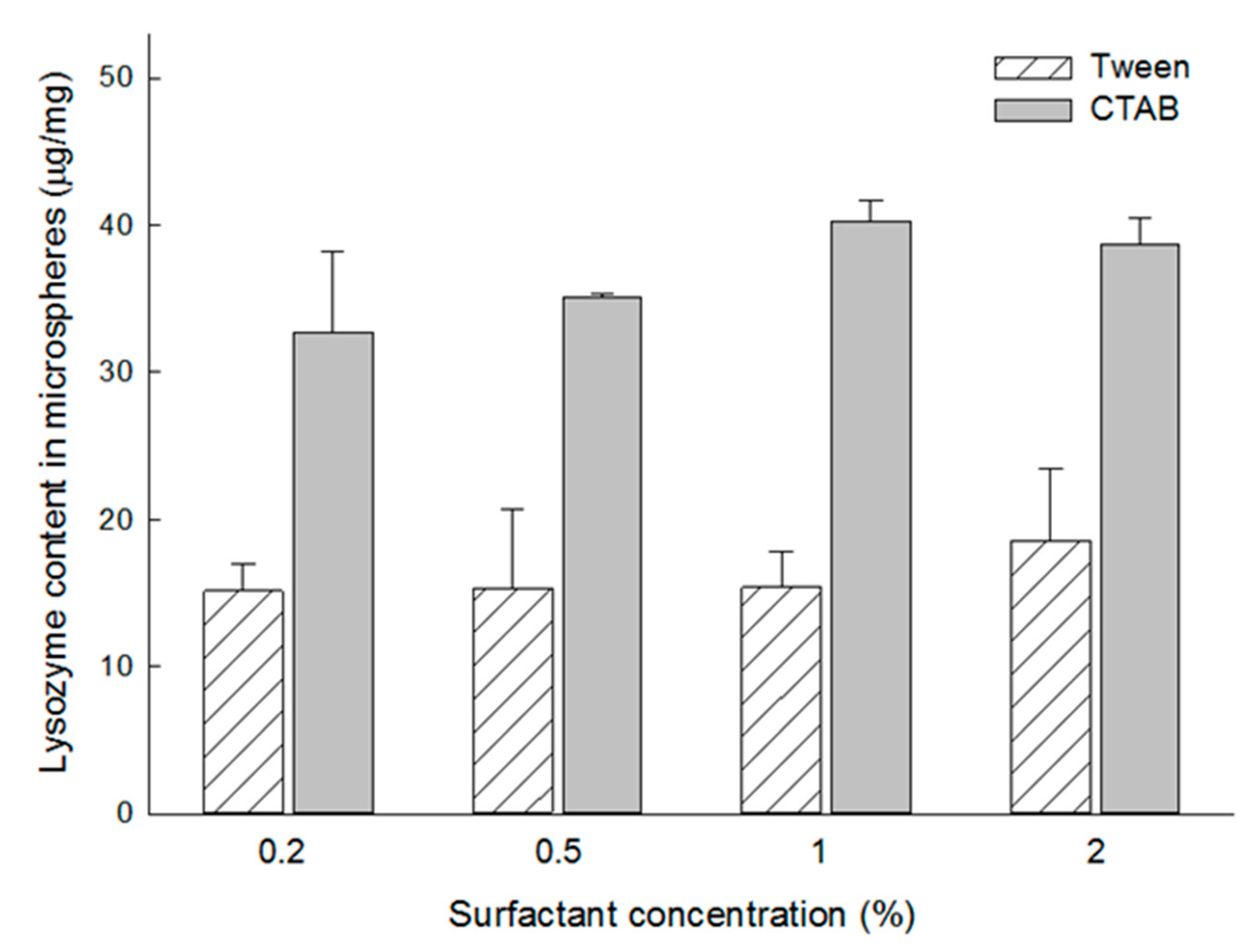 Pharmaceutics 13 00137 g007