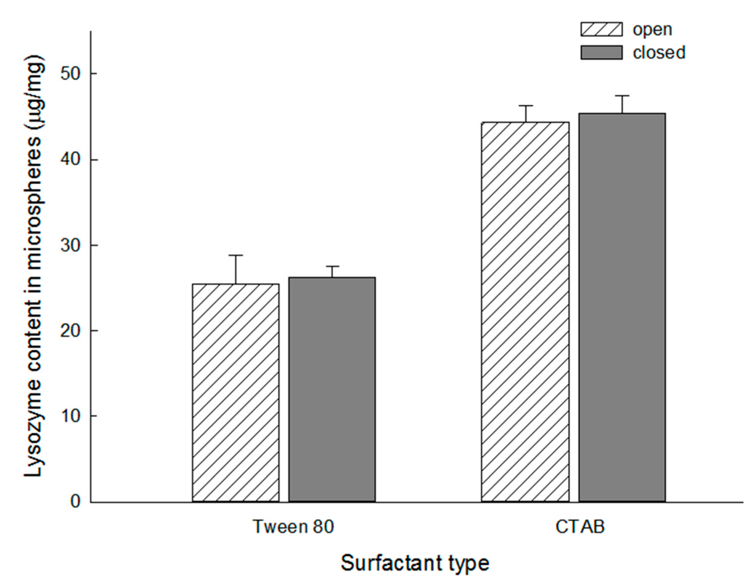 Pharmaceutics 13 00137 g009