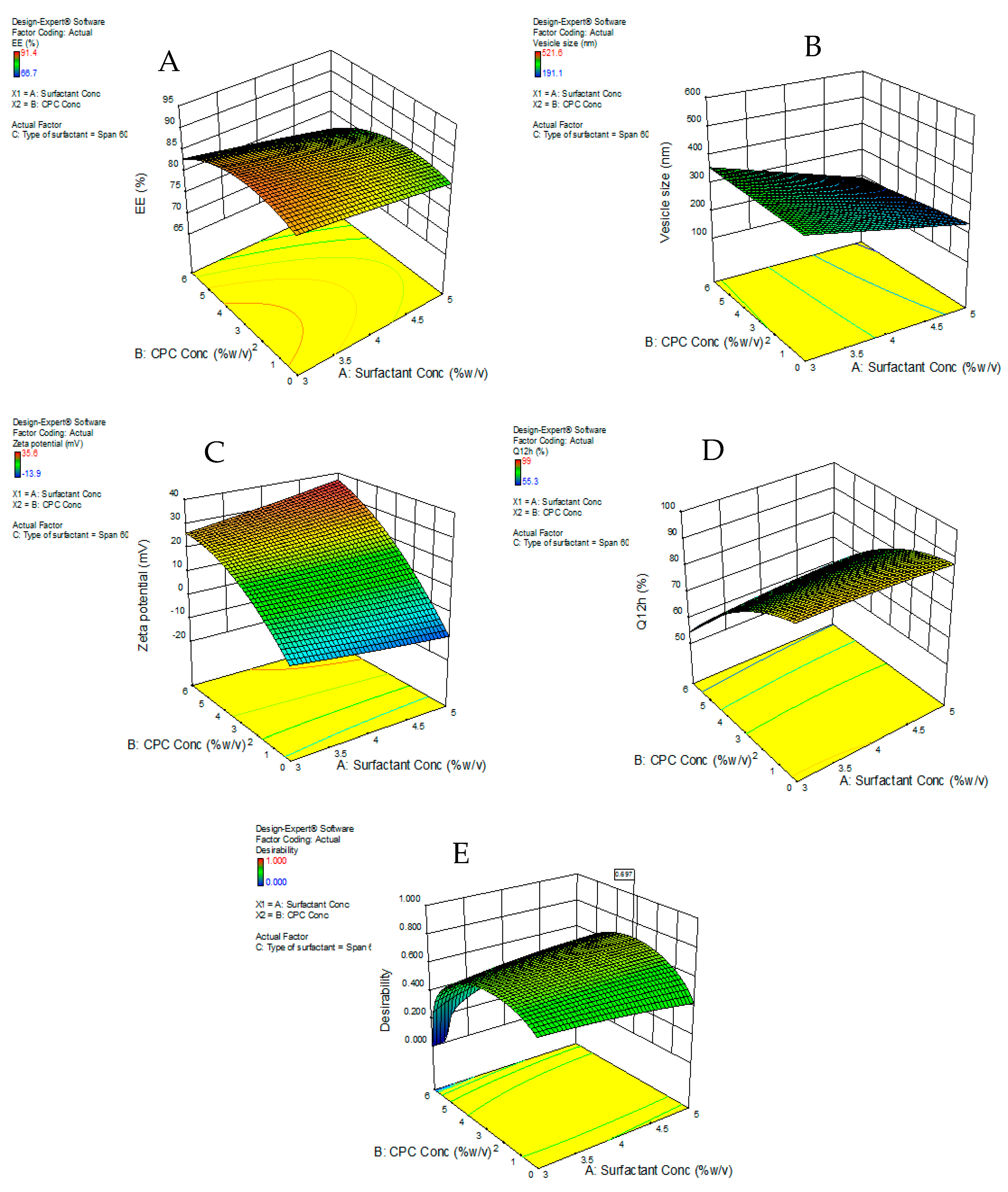 Pharmaceutics 13 00138 g002 Pharmaceutics 13 00138 g002