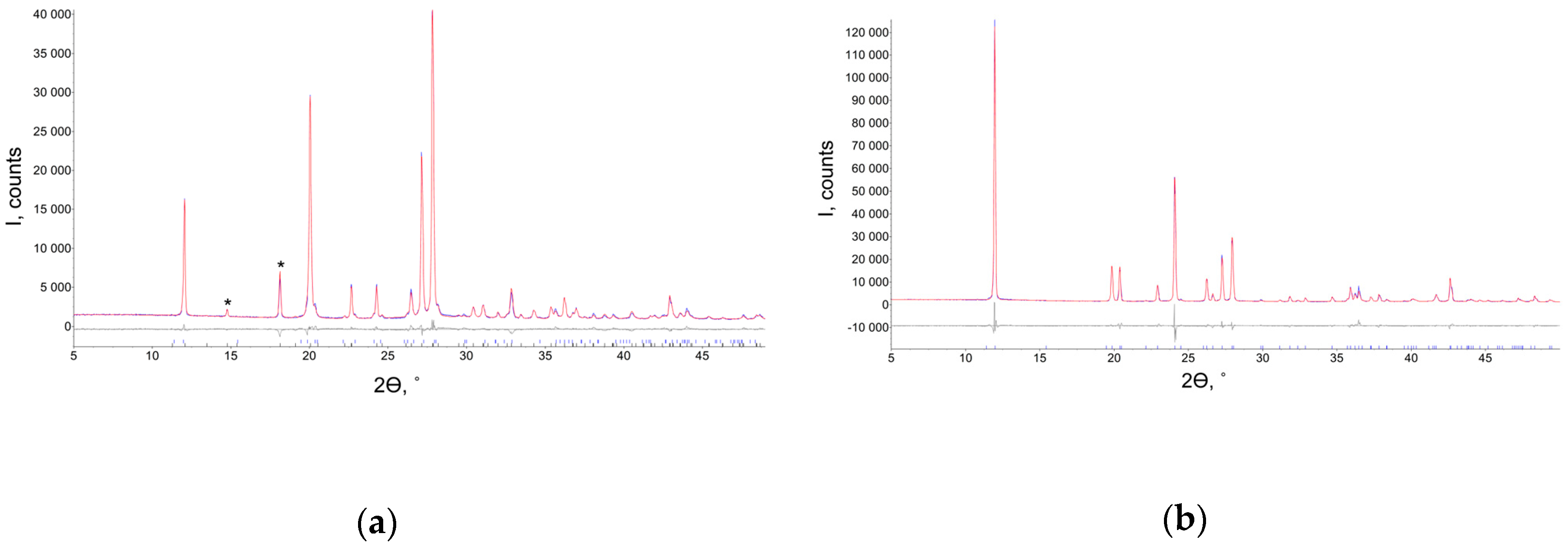Pharmaceutics 13 00139 g001