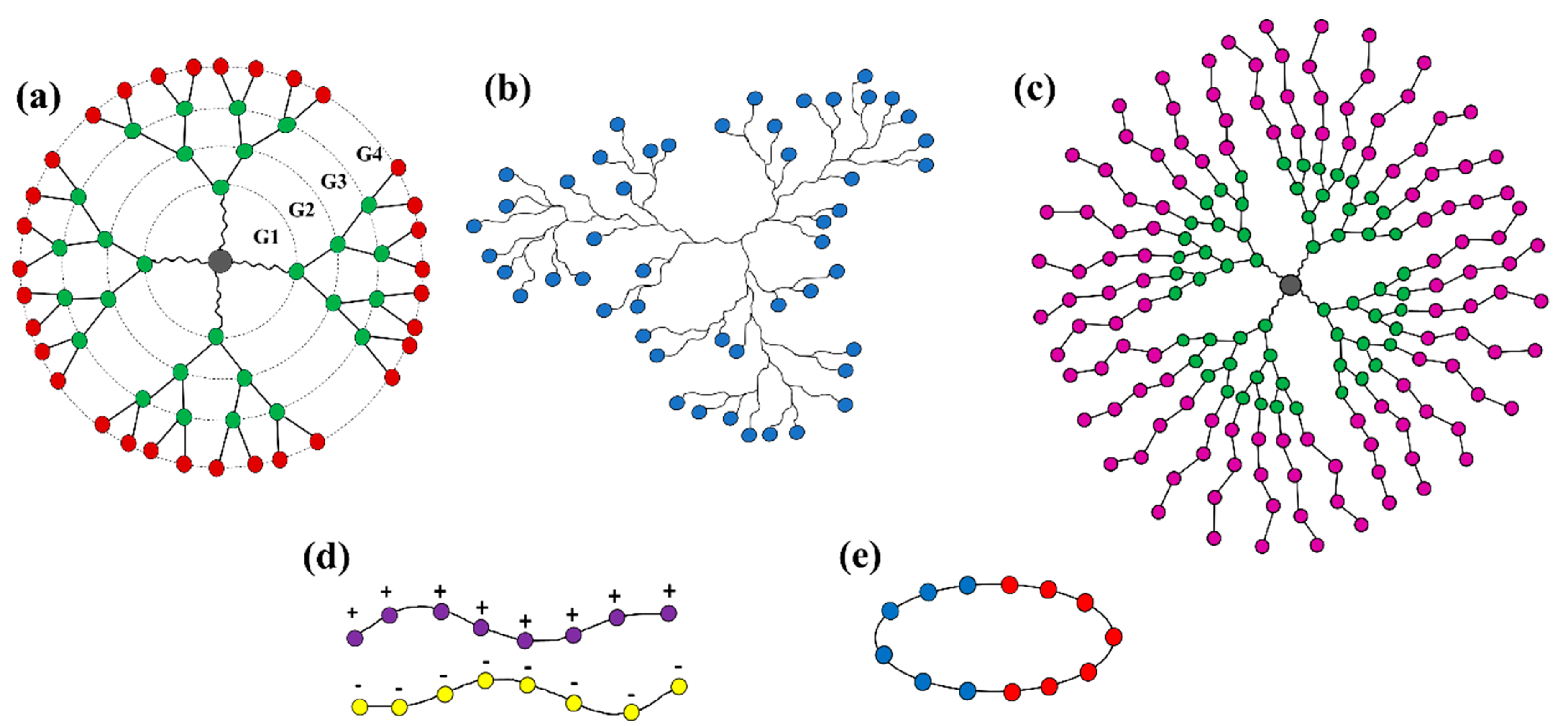 Pharmaceutics 13 00141 g001 Pharmaceutics 13 00141 g001