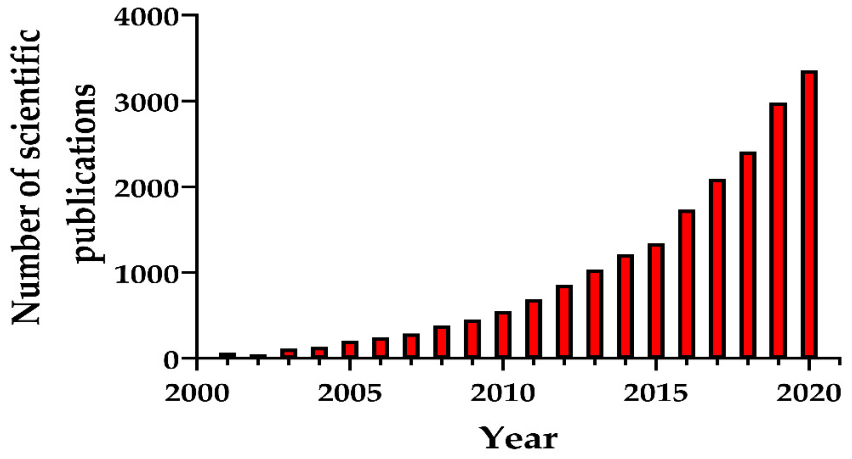 Pharmaceutics 13 00143 g001