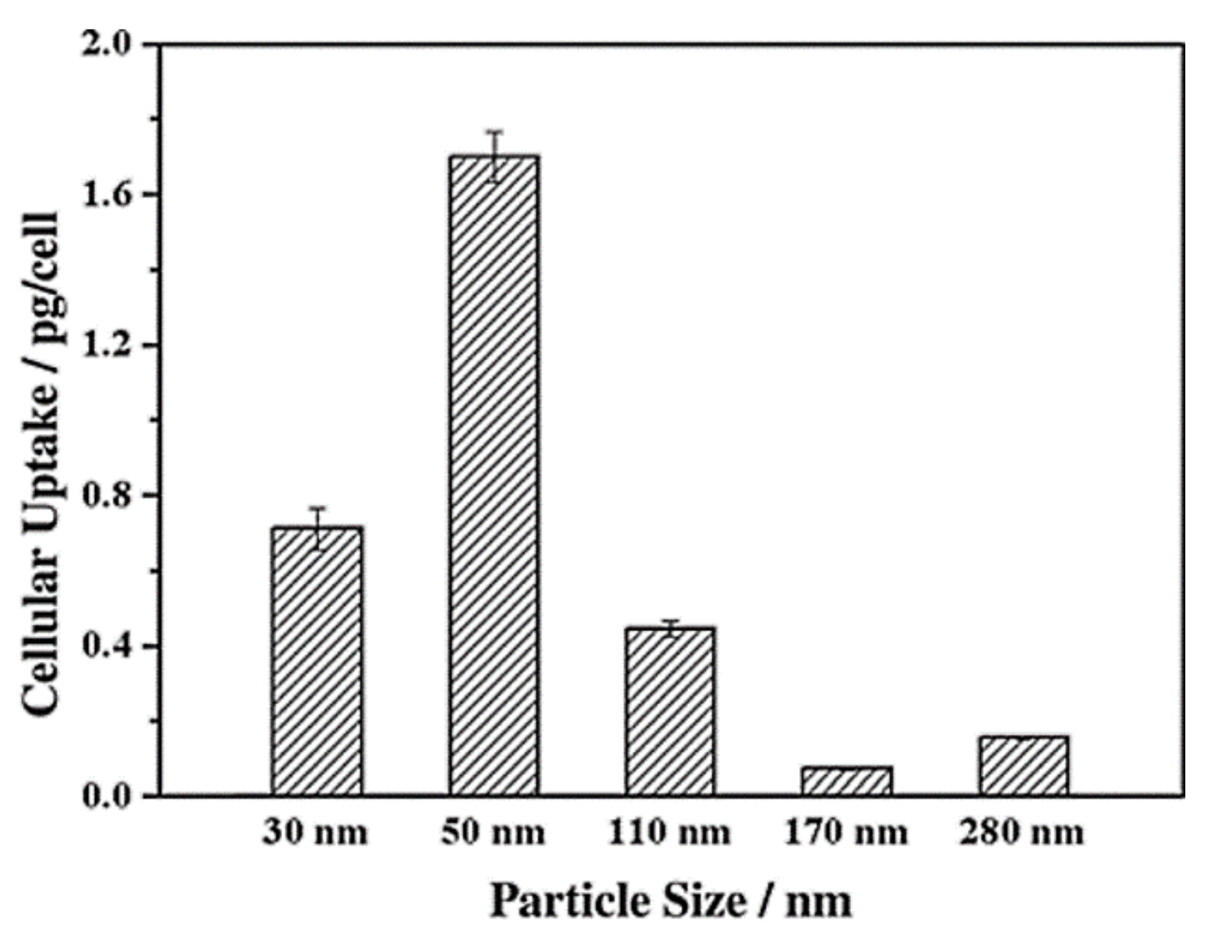 Pharmaceutics 13 00143 g008