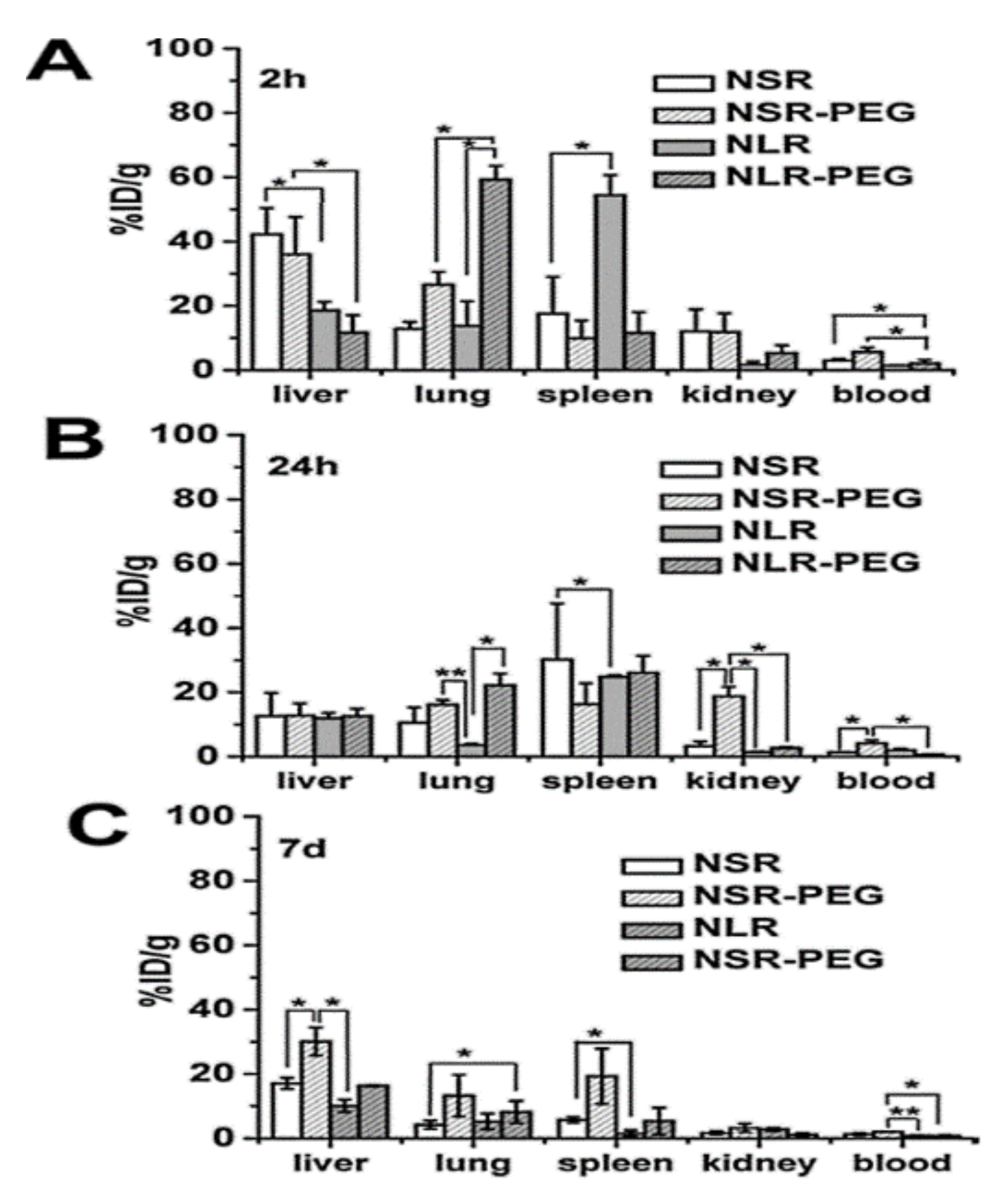 Pharmaceutics 13 00143 g012