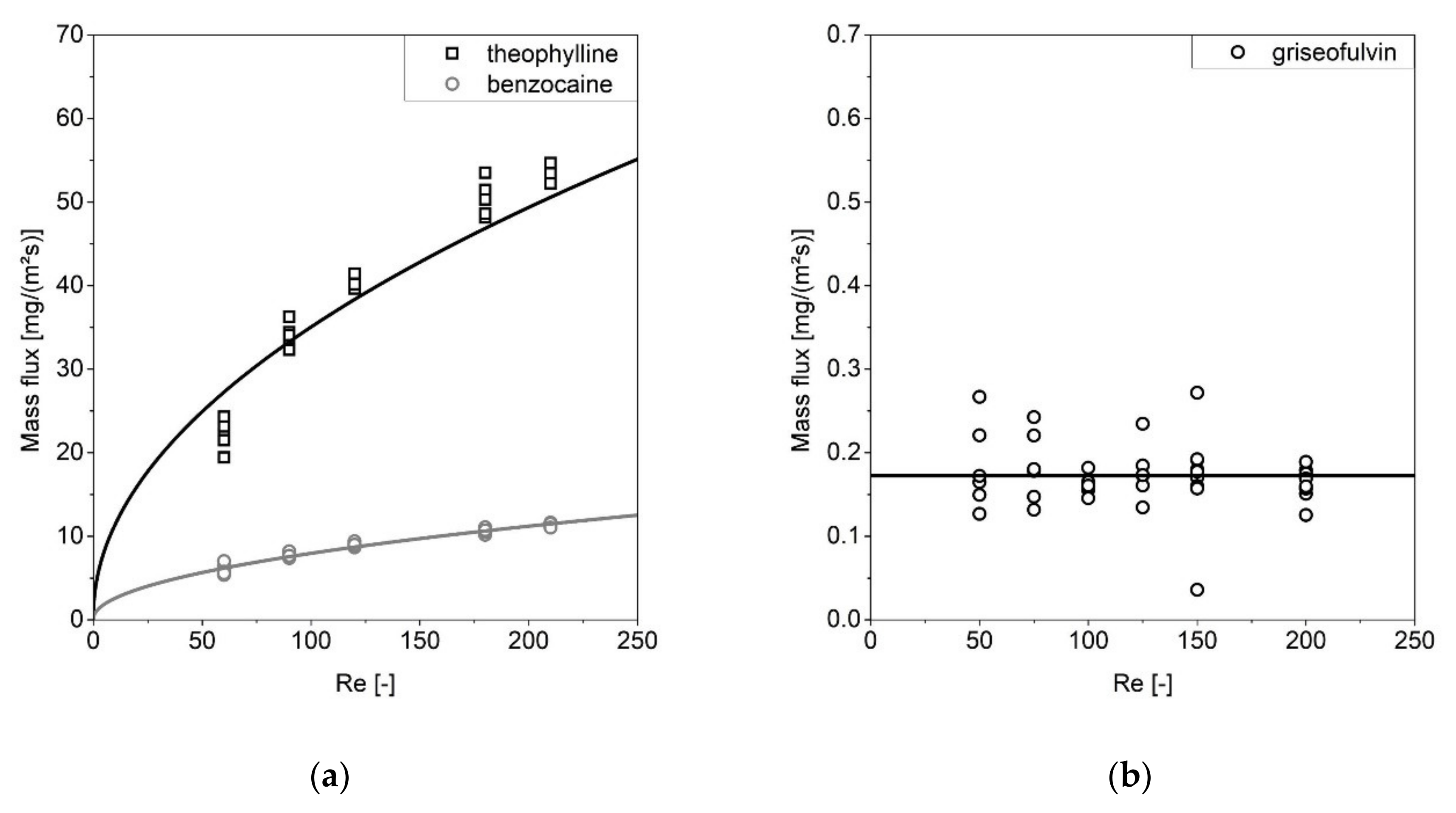Pharmaceutics 13 00146 g006 Pharmaceutics 13 00146 g006