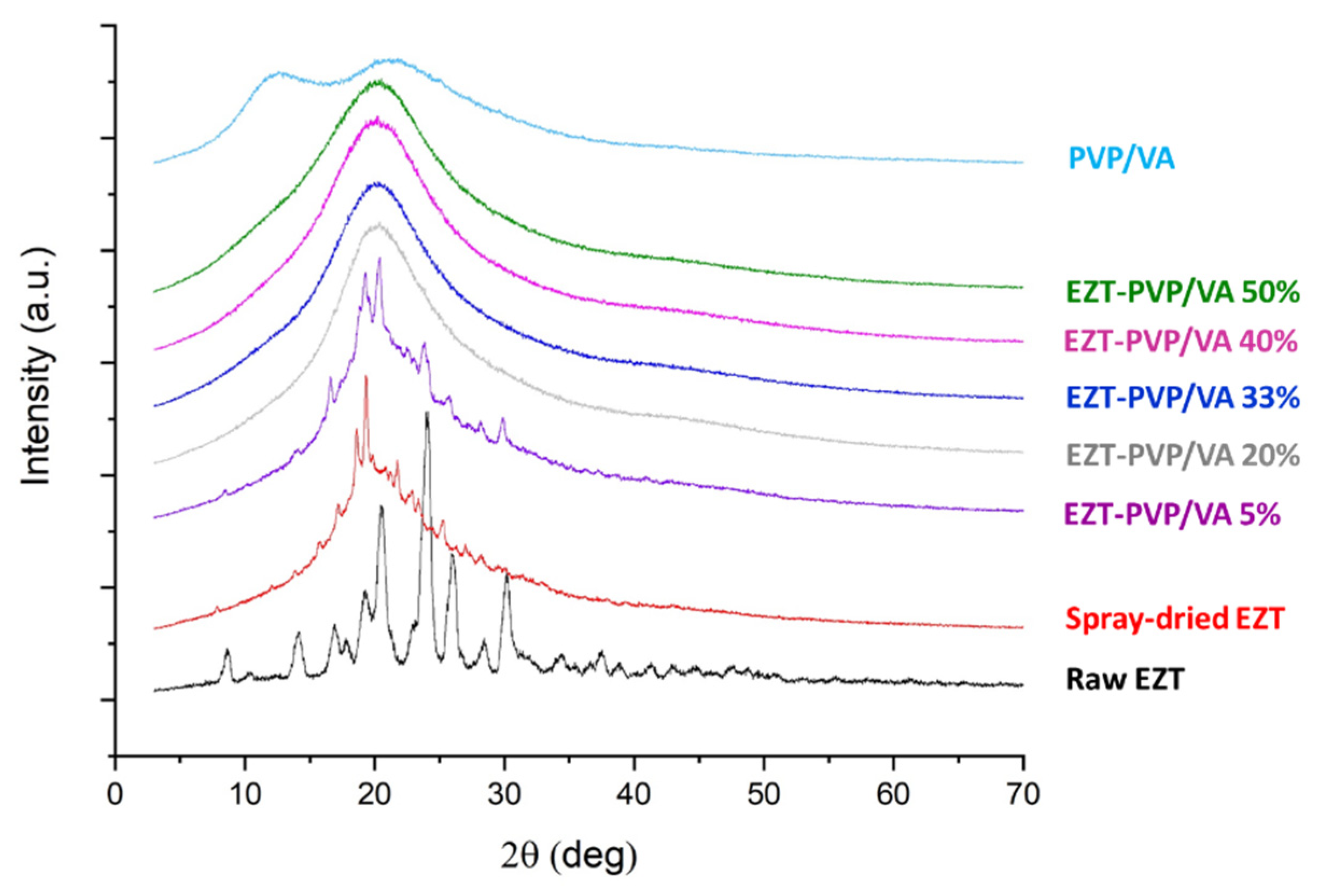 Pharmaceutics 13 00147 g003 Pharmaceutics 13 00147 g003