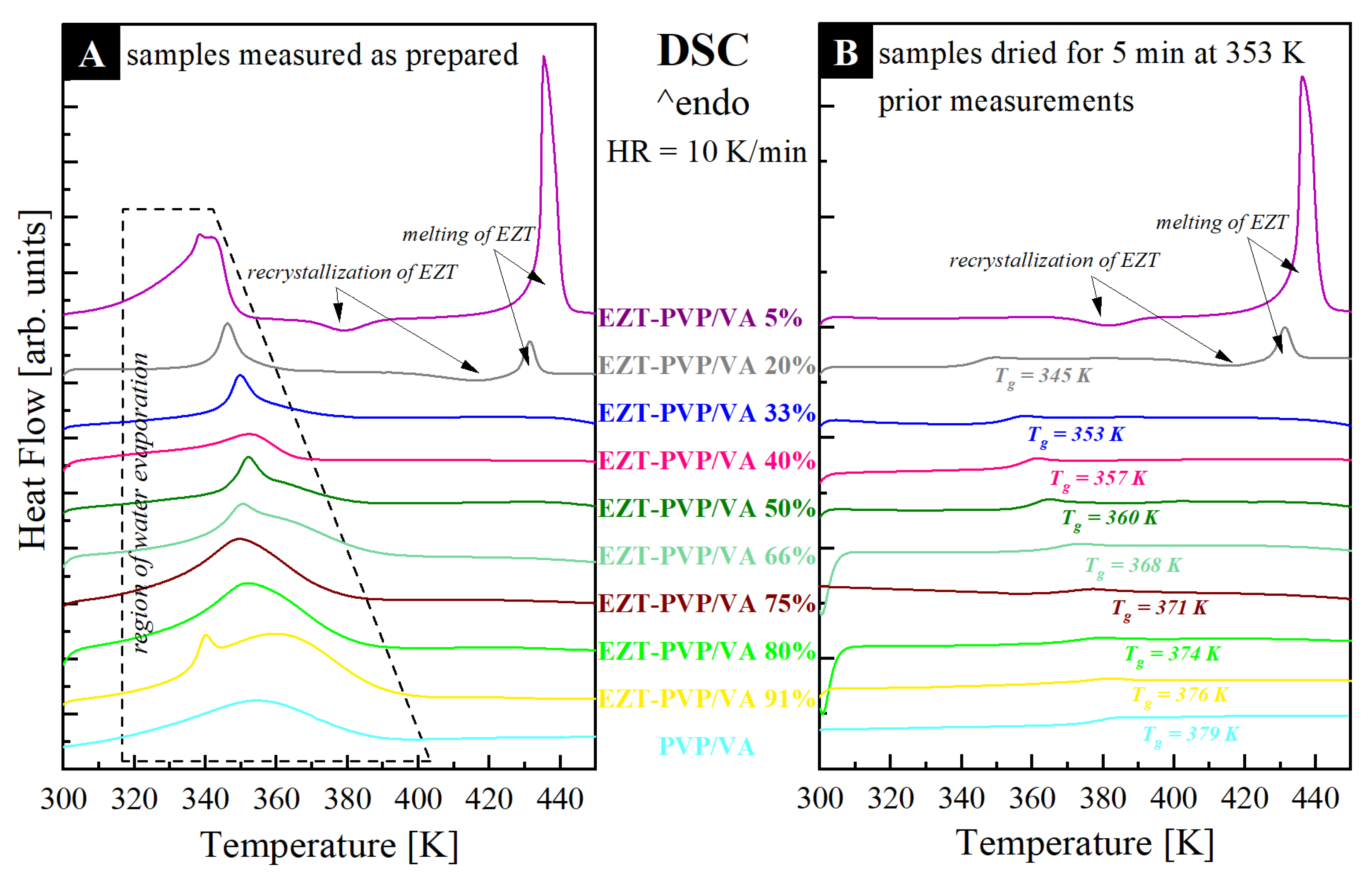 Pharmaceutics 13 00147 g005 Pharmaceutics 13 00147 g005