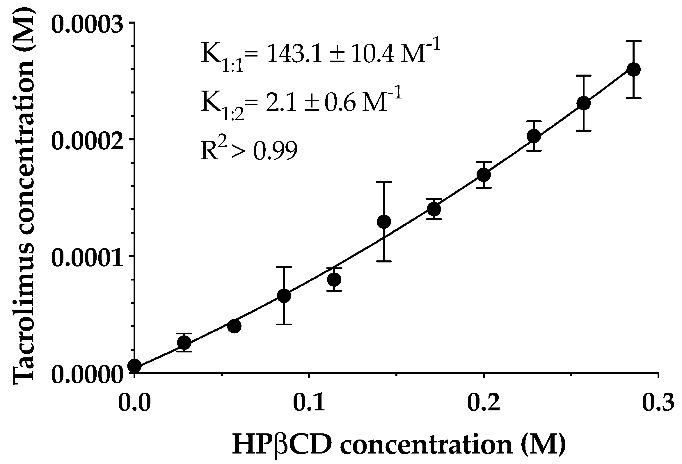 Pharmaceutics 13 00149 g003