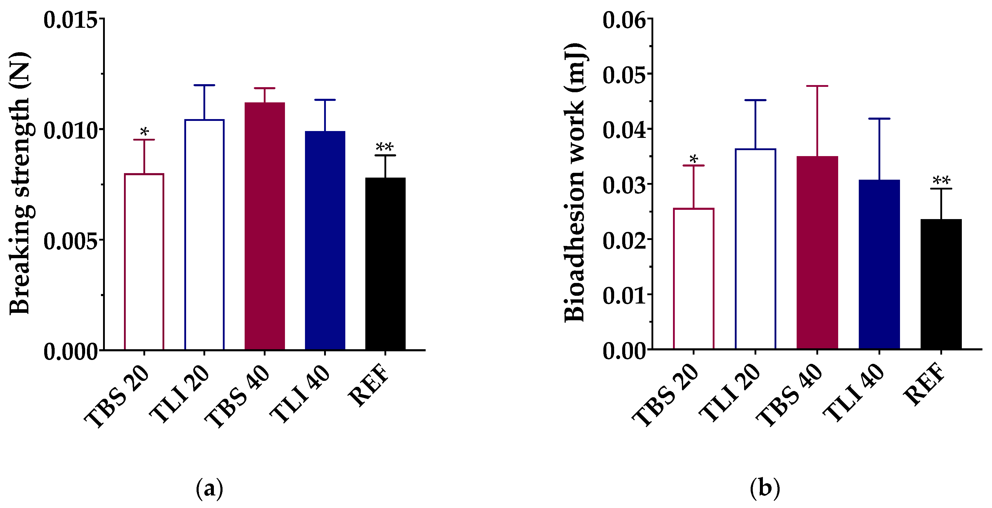 Pharmaceutics 13 00149 g009
