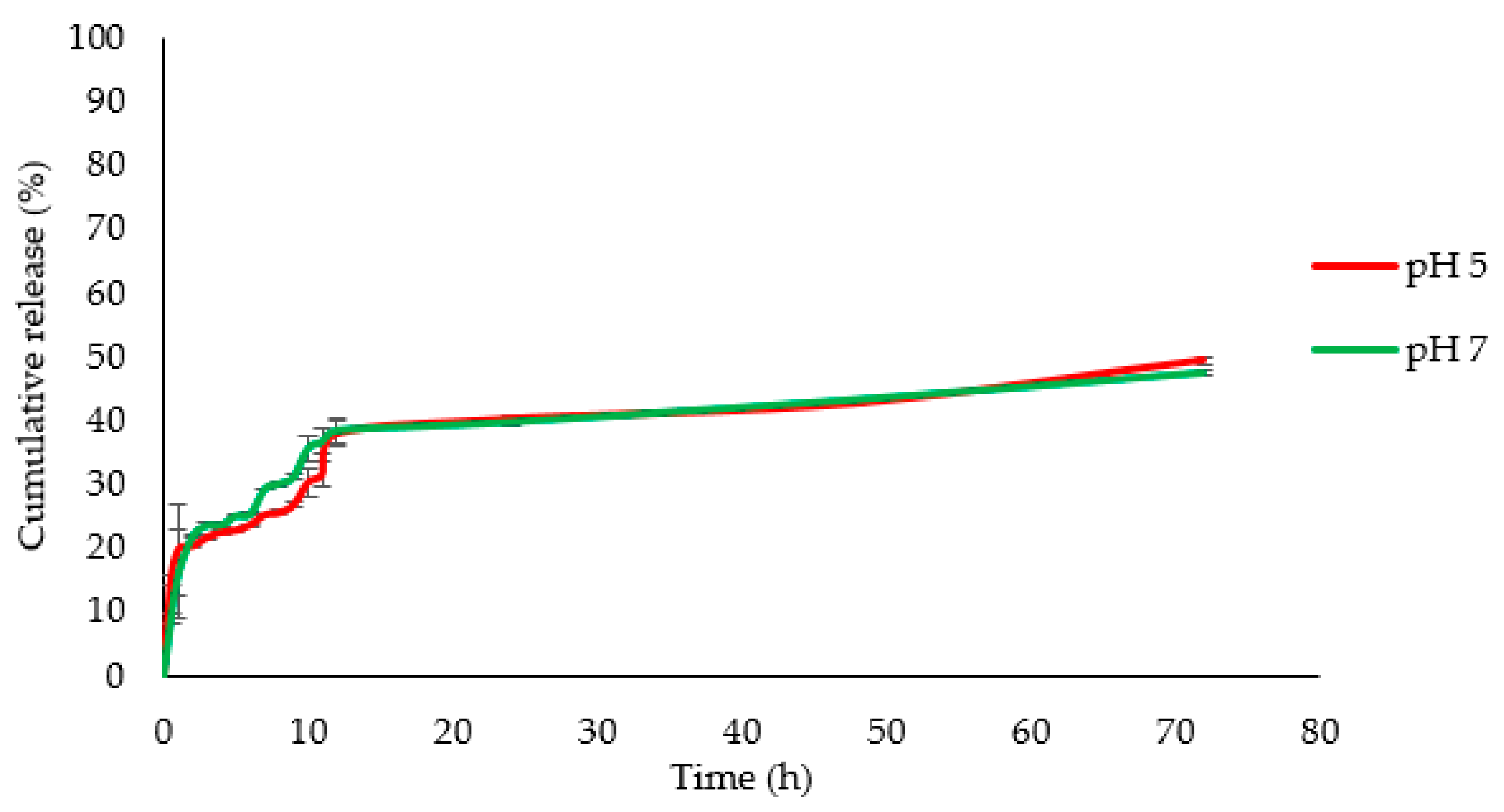 Pharmaceutics 13 00150 g006