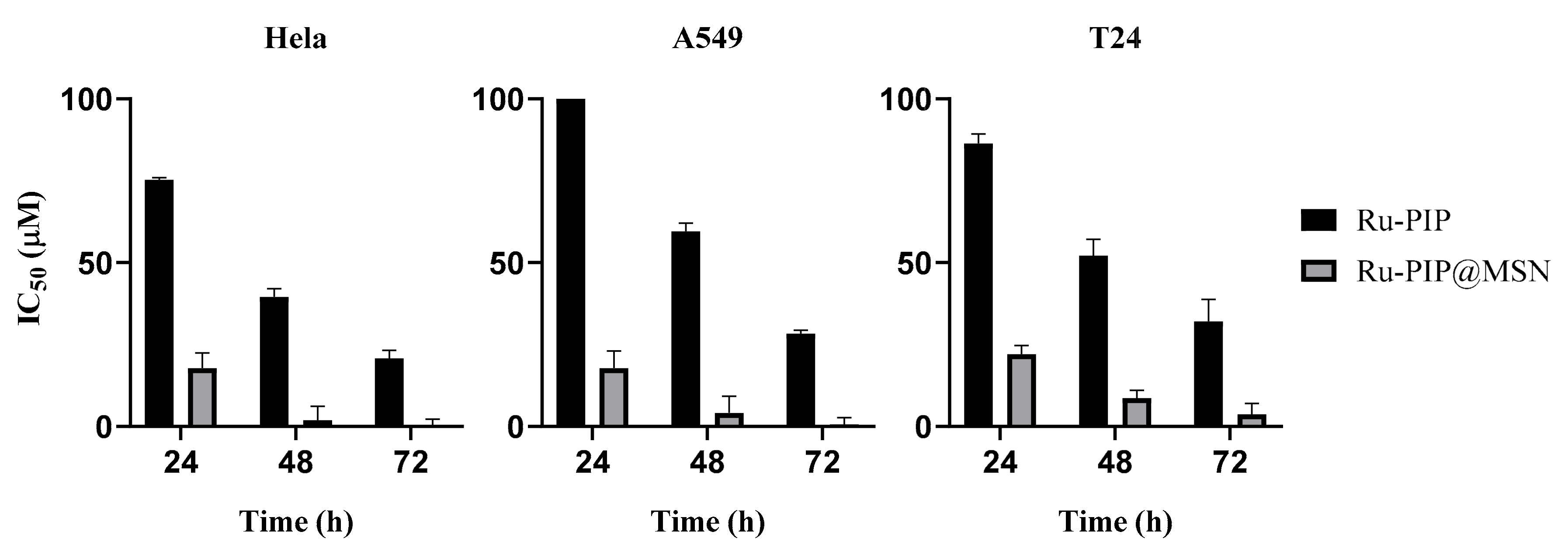 Pharmaceutics 13 00150 g007