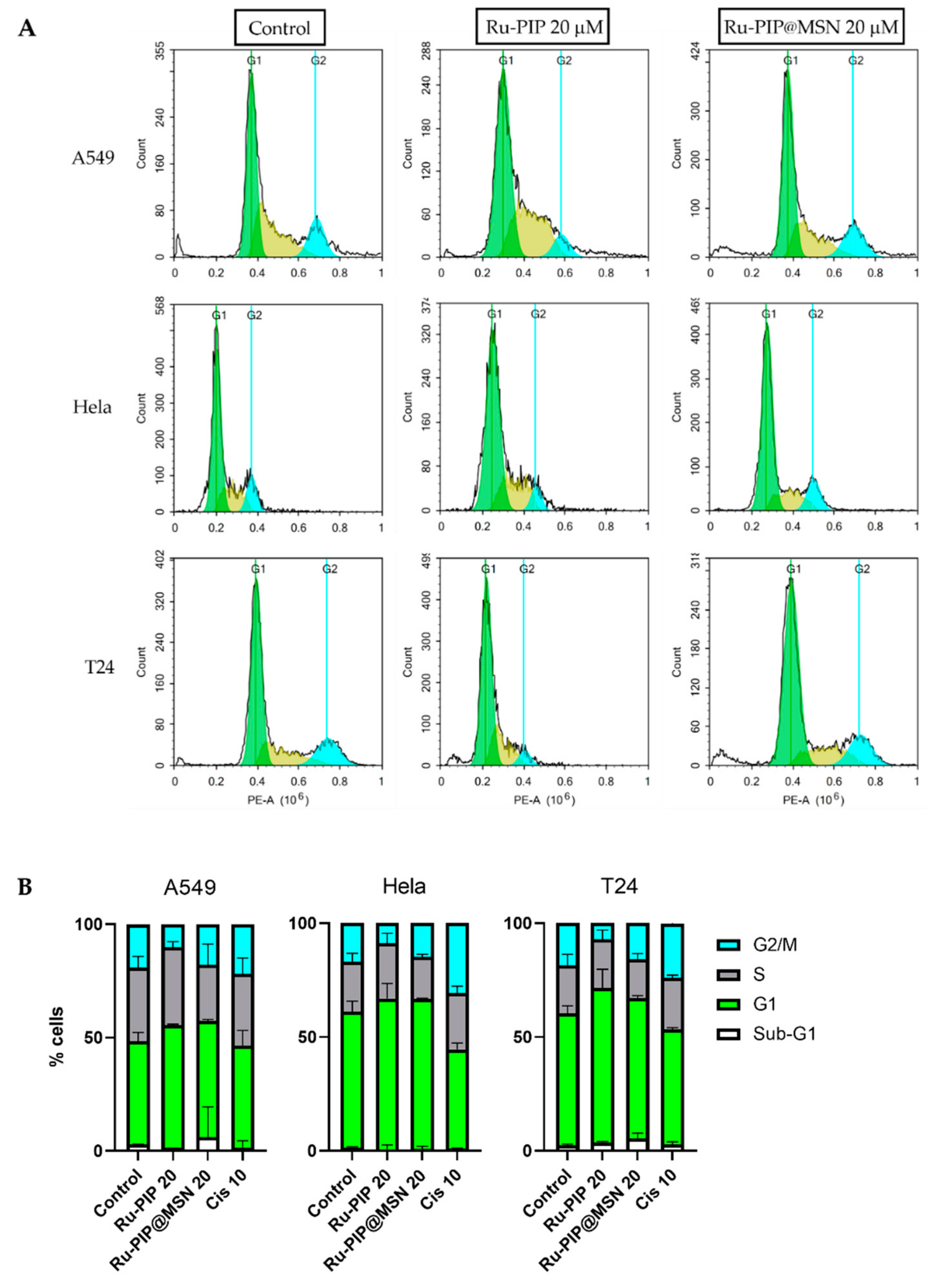 Pharmaceutics 13 00150 g008