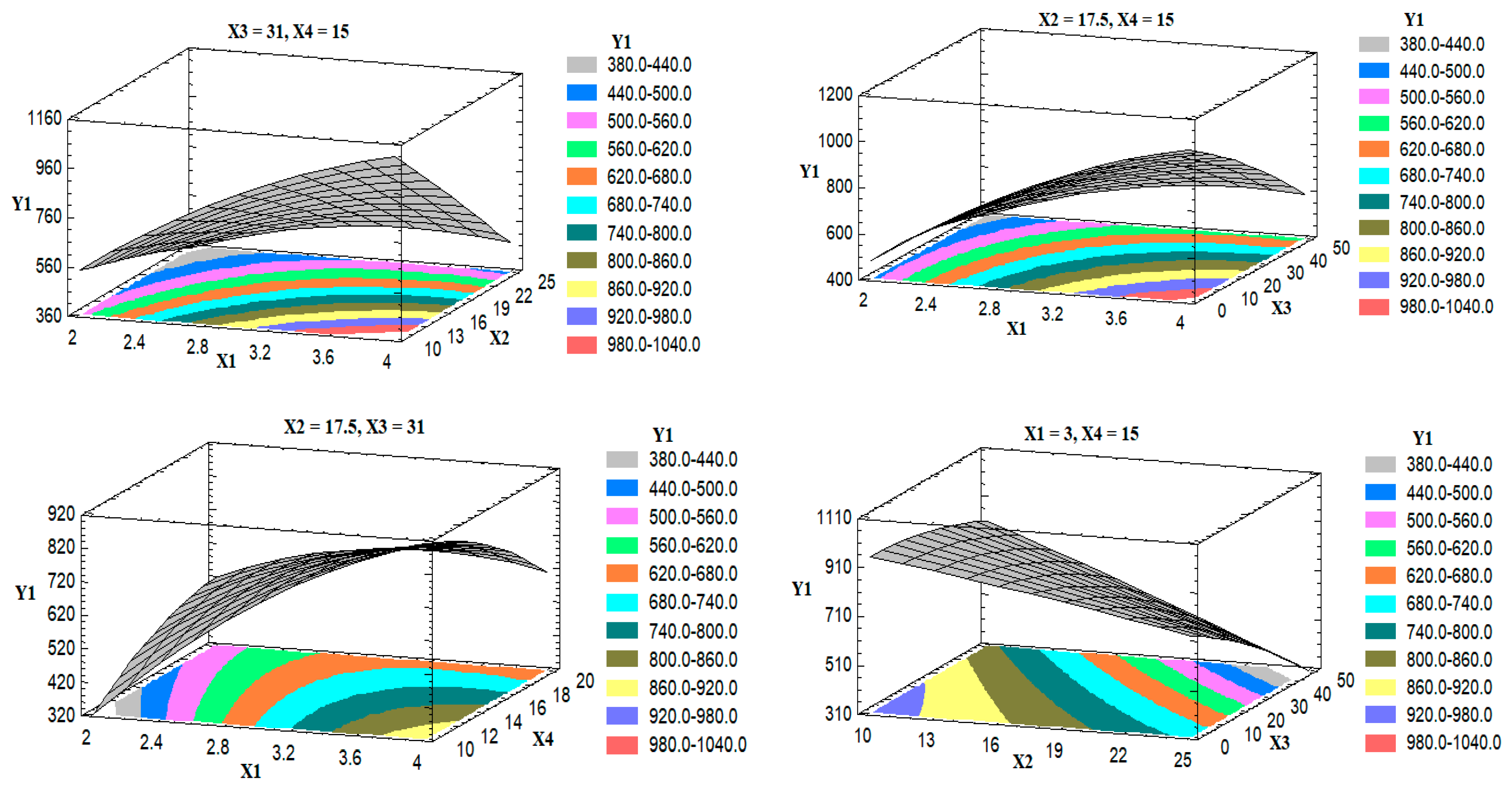 Pharmaceutics 13 00151 g002a