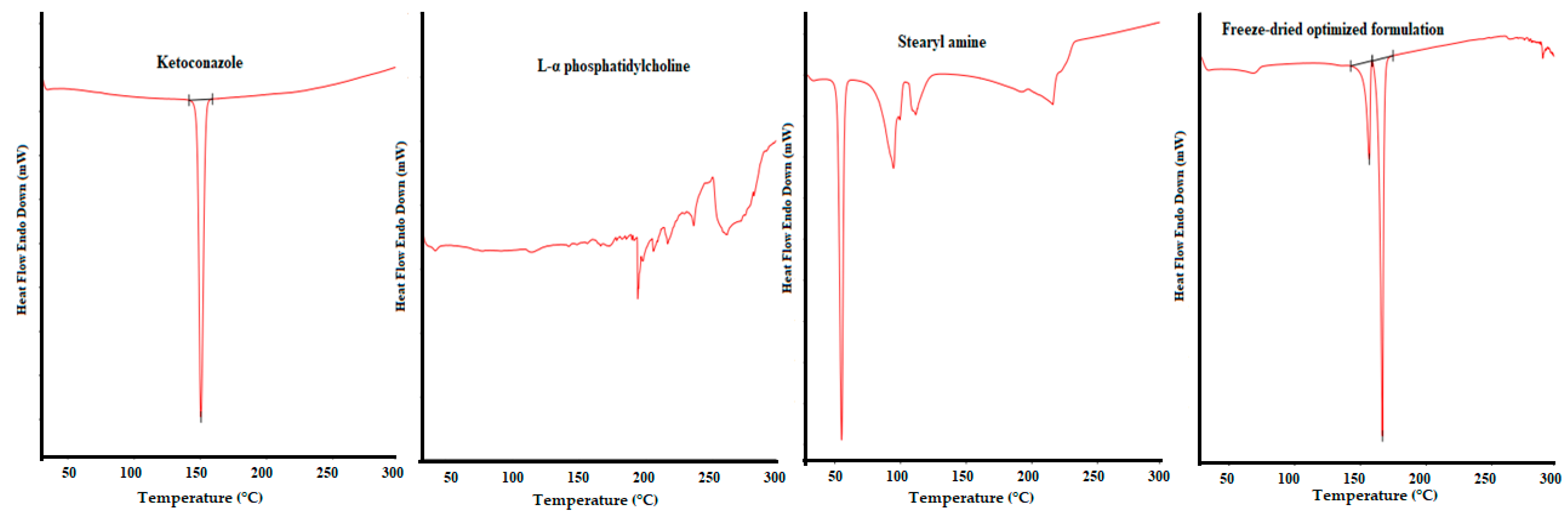 Pharmaceutics 13 00151 g007
