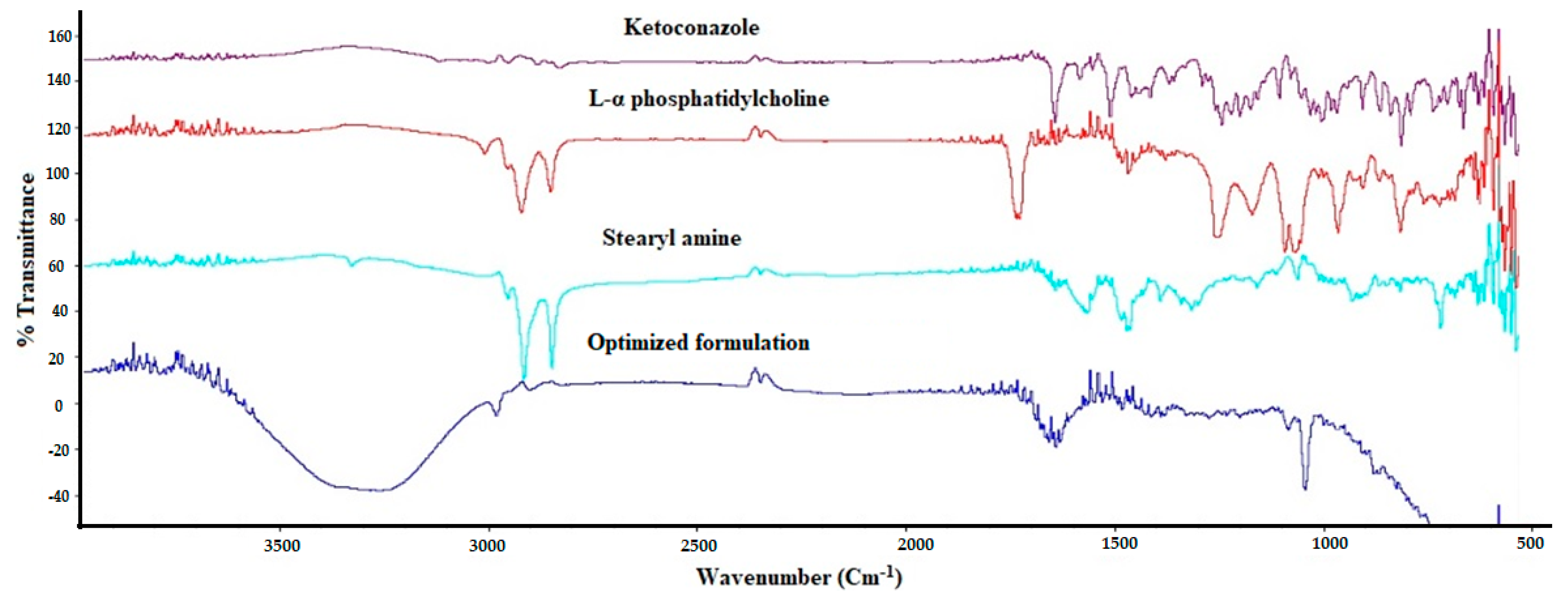 Pharmaceutics 13 00151 g008