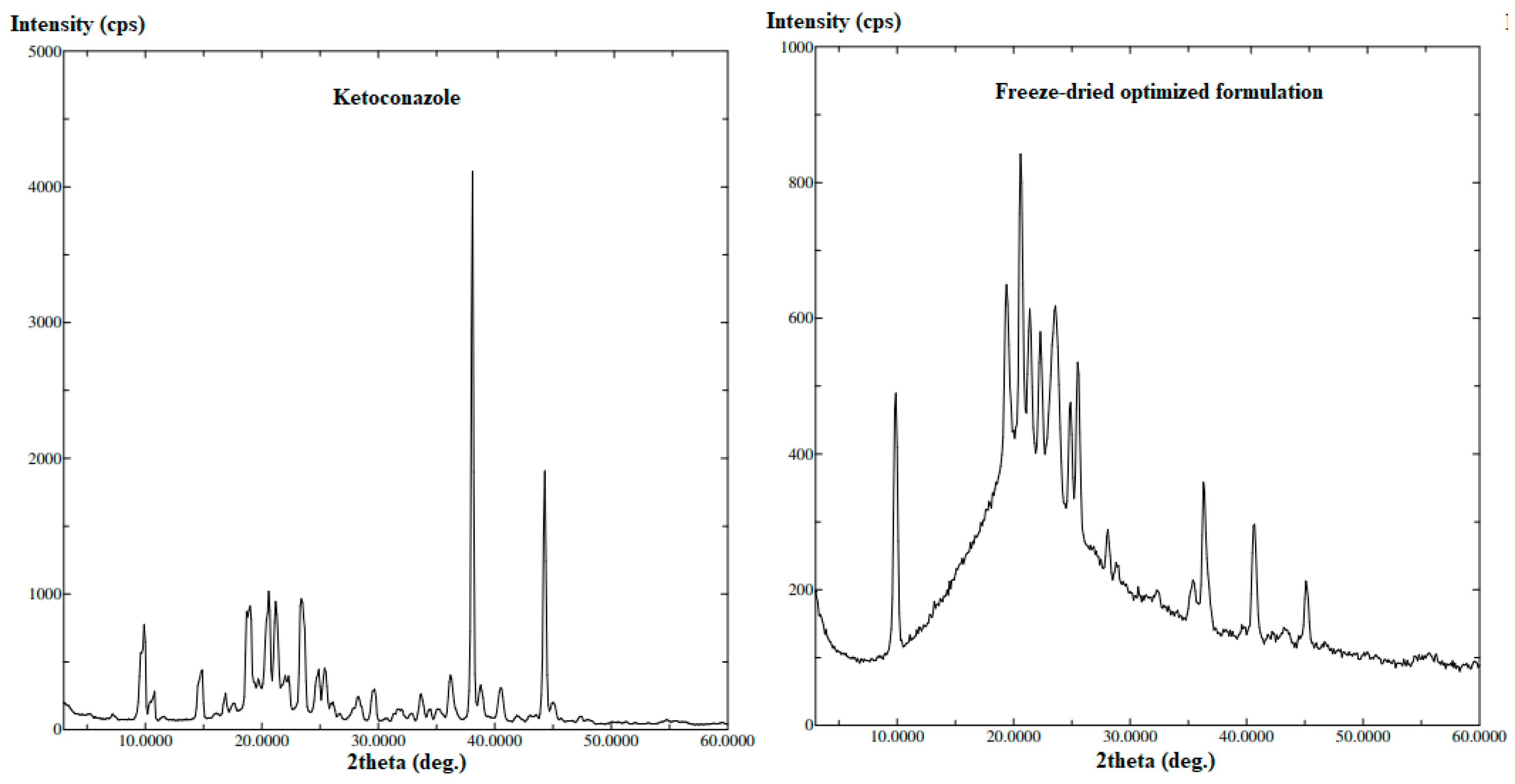 Pharmaceutics 13 00151 g009