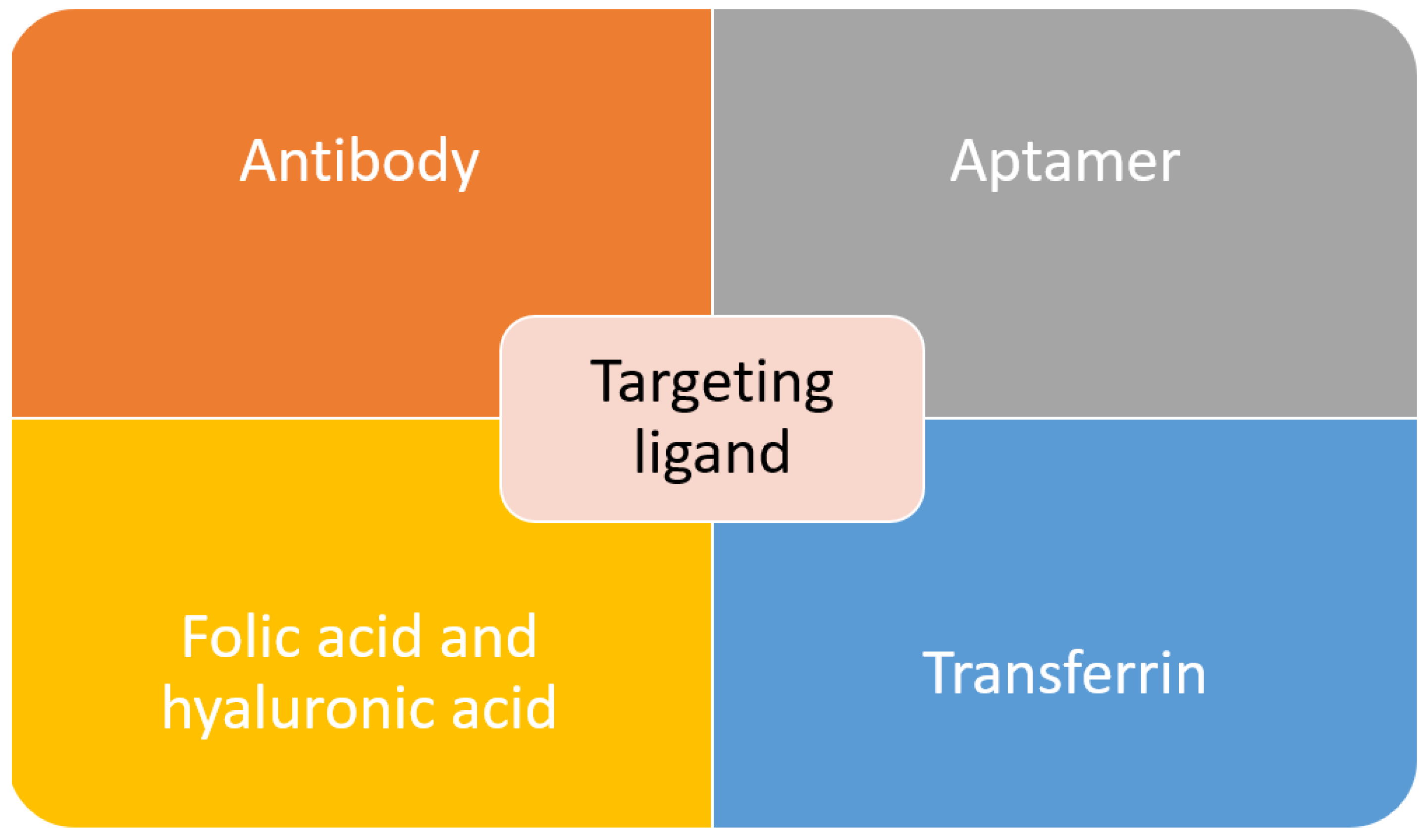 Pharmaceutics 13 00152 g003