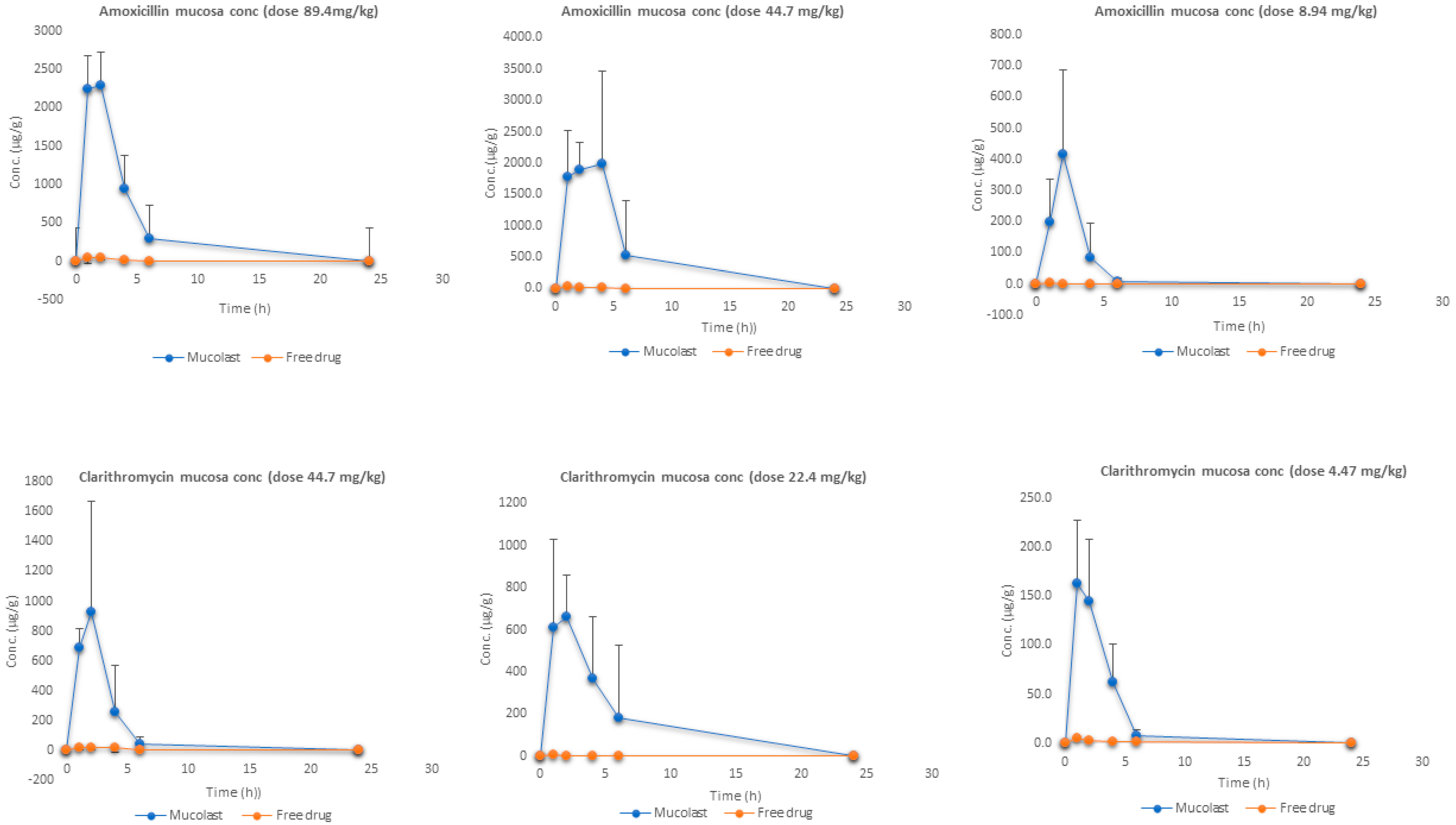 Pharmaceutics 13 00153 g003