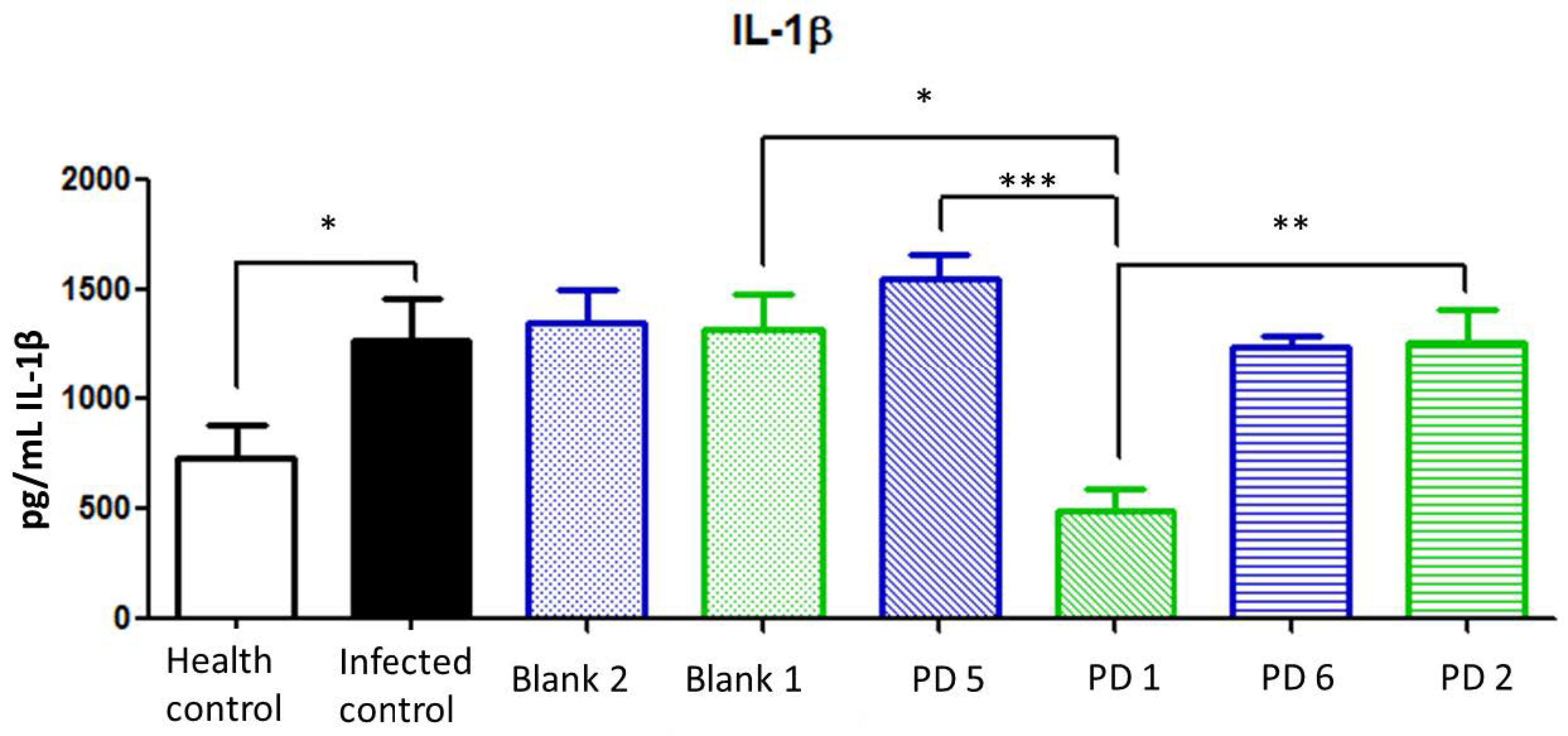 Pharmaceutics 13 00153 g015