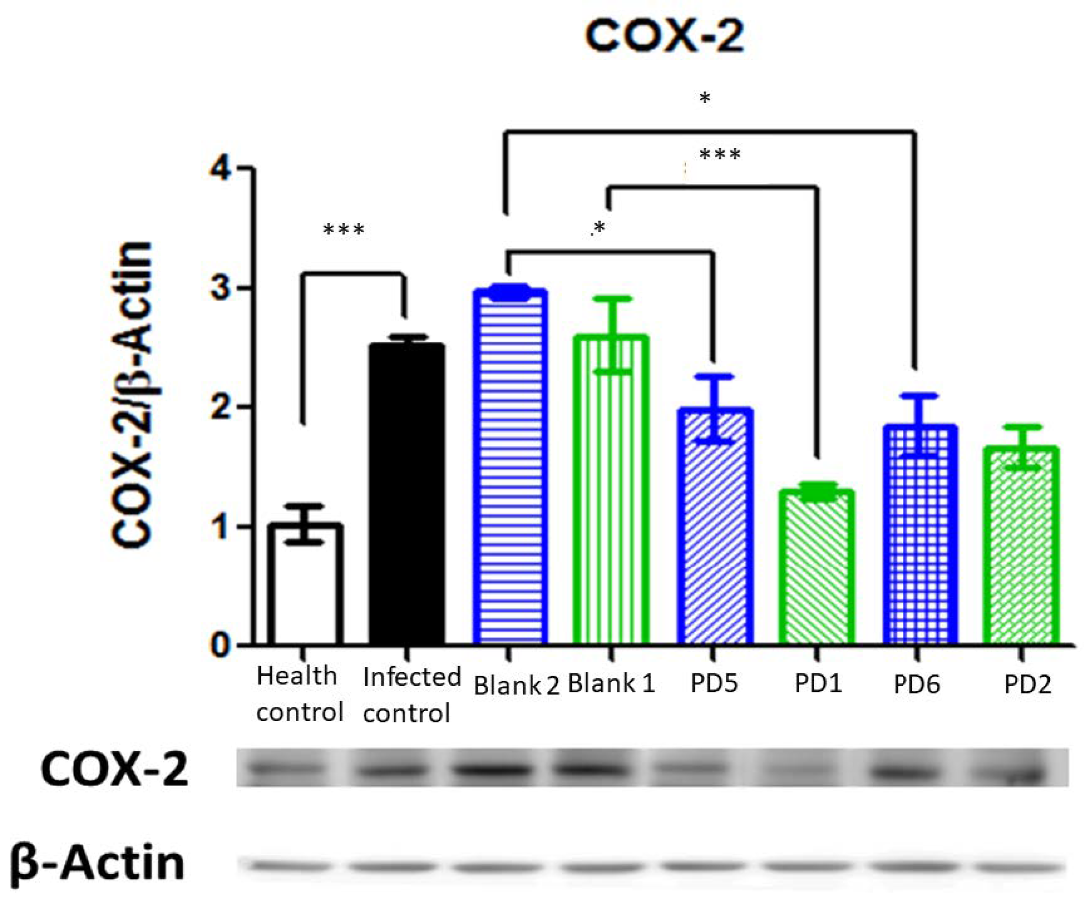 Pharmaceutics 13 00153 g018