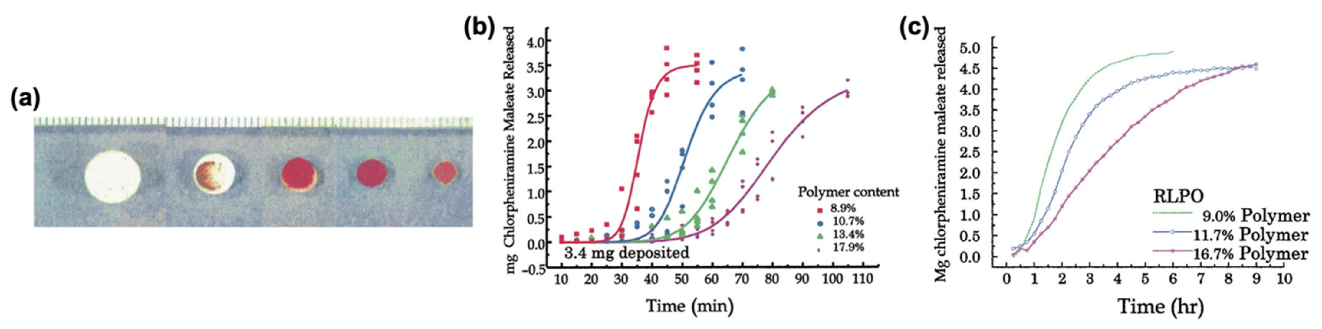 Pharmaceutics 13 00156 g009