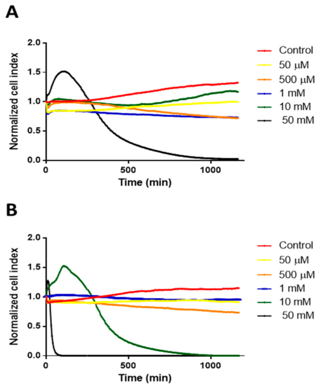 Pharmaceutics 13 00157 g001