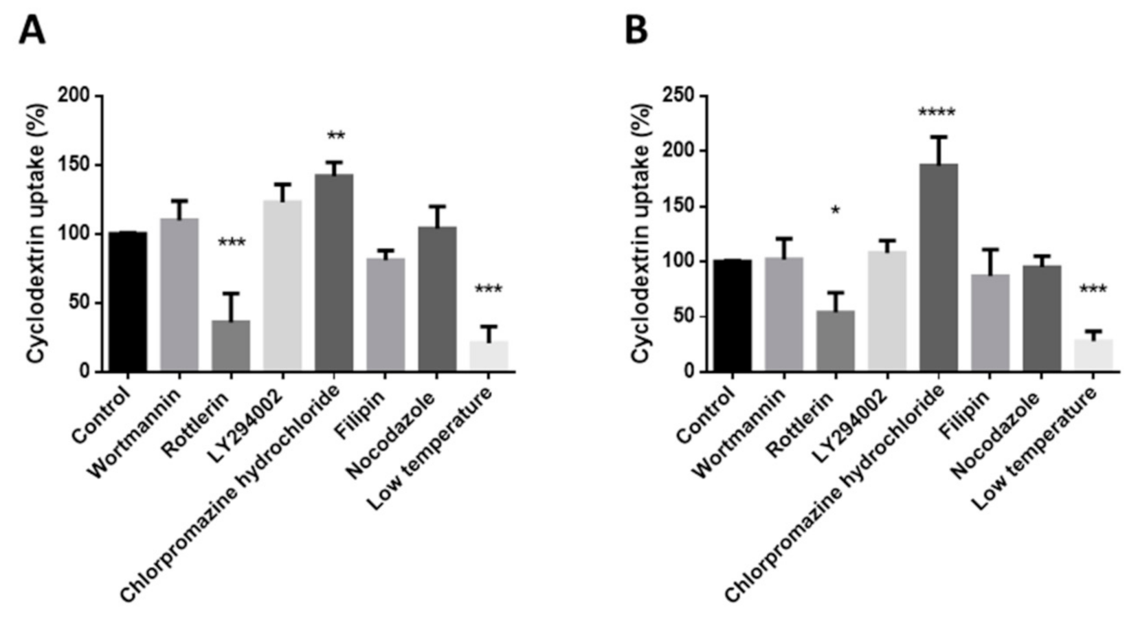 Pharmaceutics 13 00157 g004