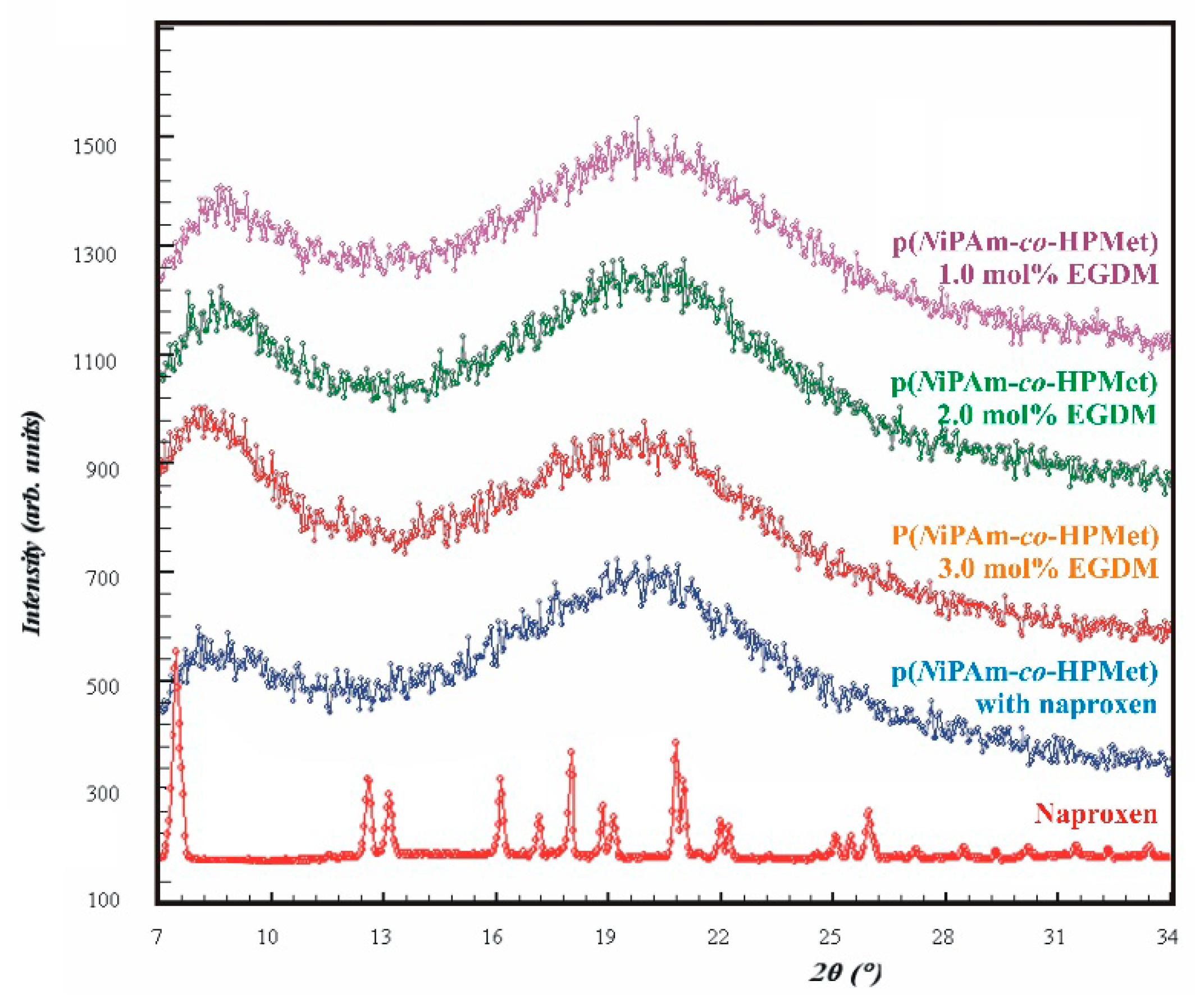 Pharmaceutics 13 00158 g004