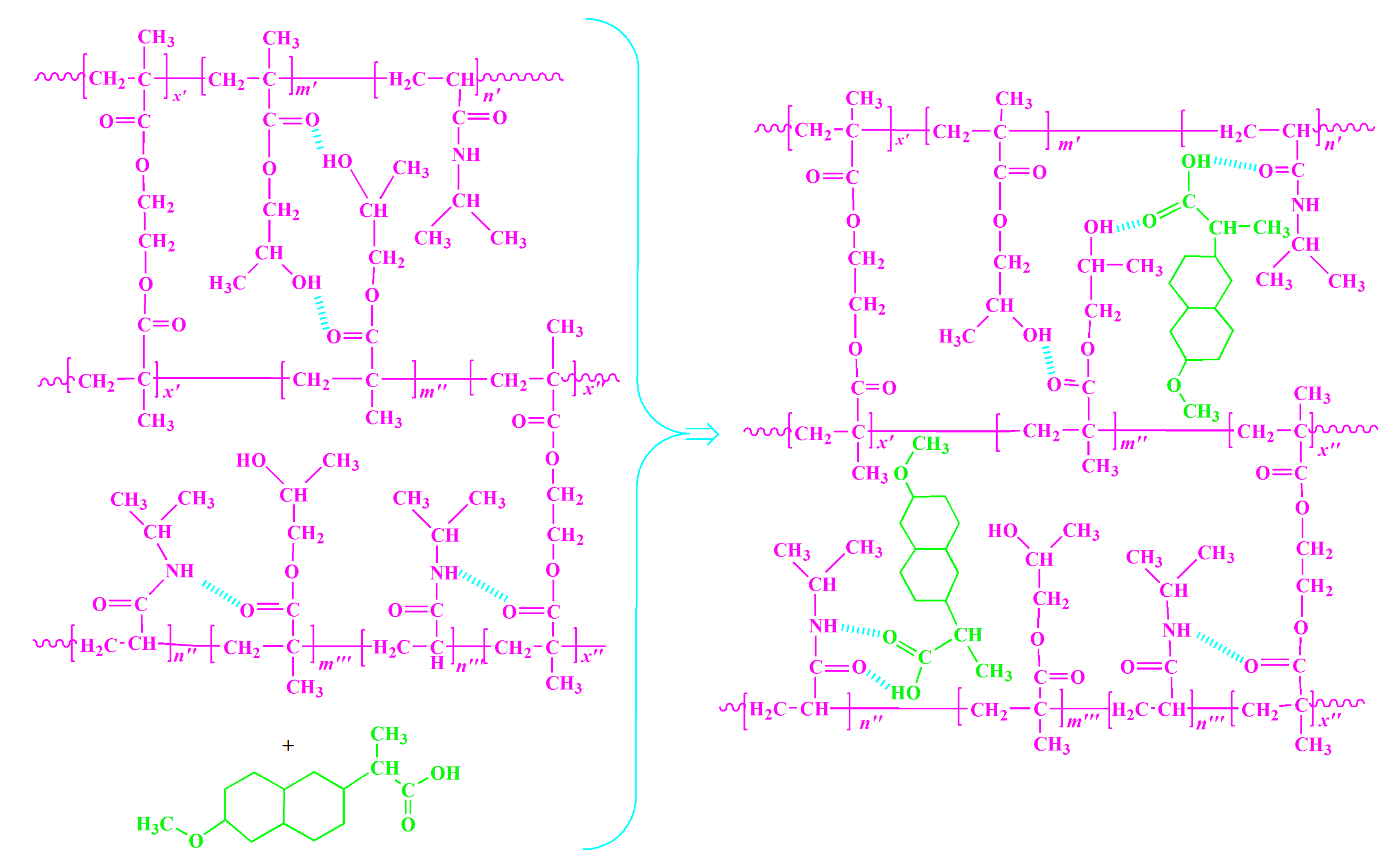 Pharmaceutics 13 00158 g007